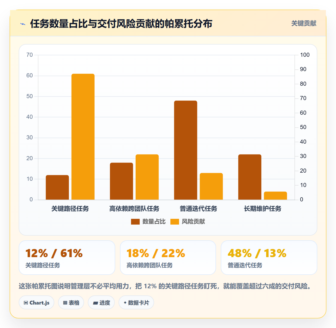 进度跟踪每日进展教程:管理层实操方法,避坑指南