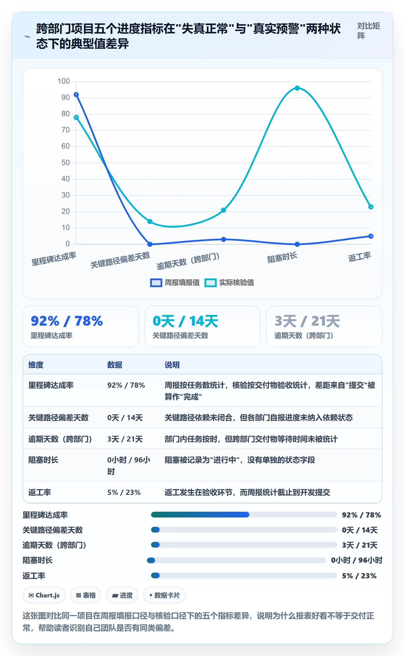 实际进度落地方案：跨部门团队开展进度管理的数据分析案例解析