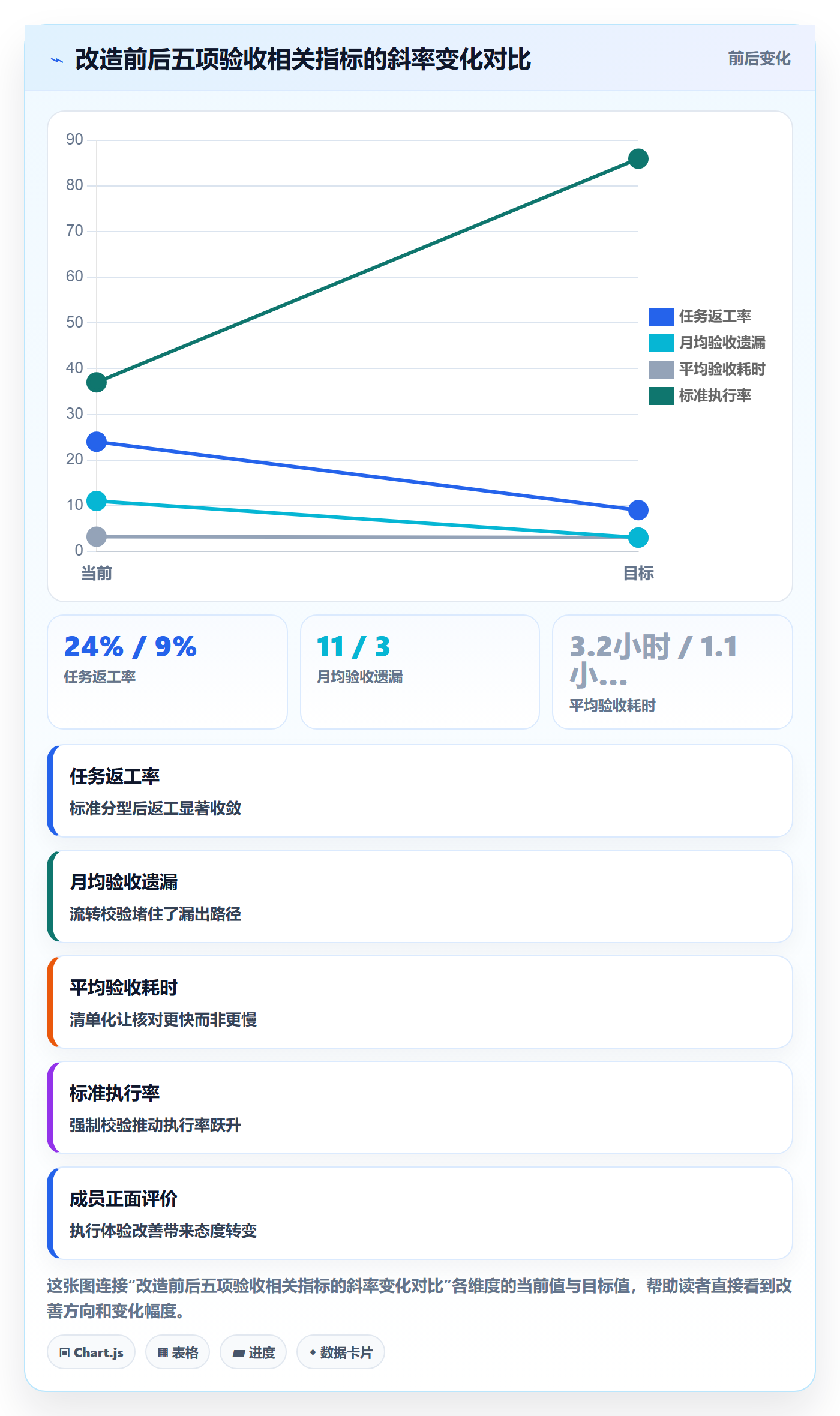 任务验收验收标准全流程：项目成员落地方案与一文讲清
