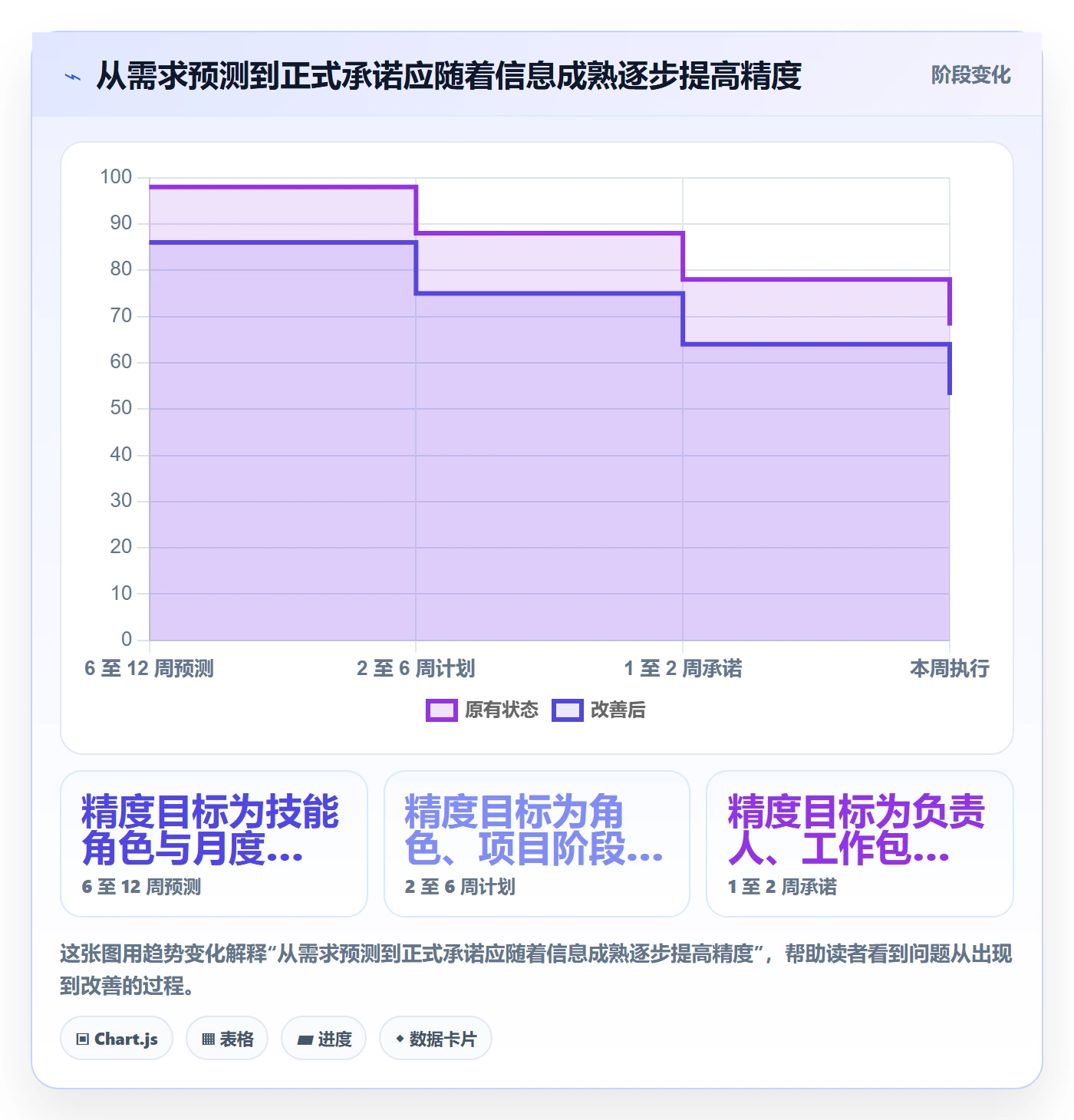 资源负载产能全流程：实施团队最佳实践与一文讲清