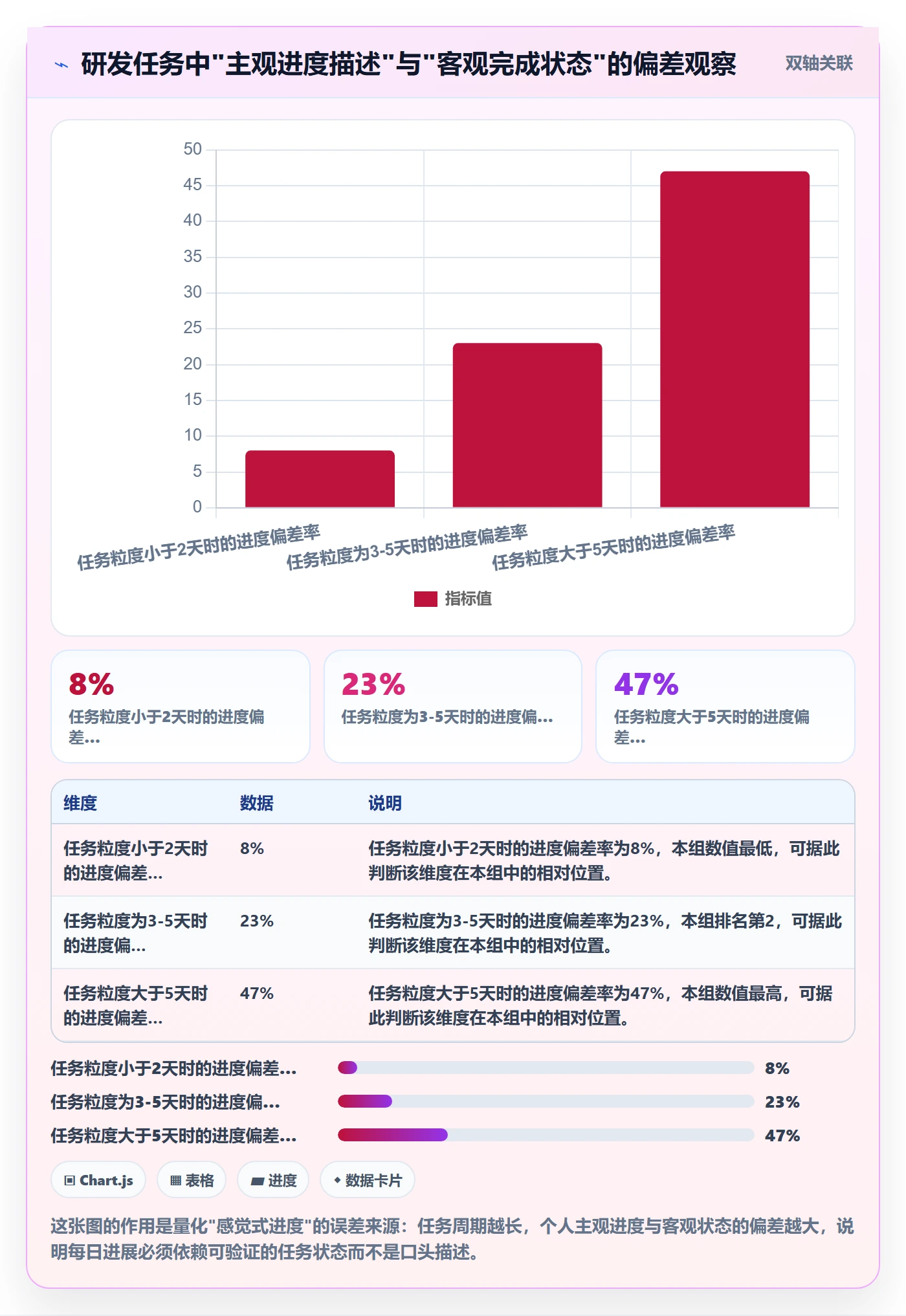 进度跟踪每日进展教程:研发团队最佳实践,避坑指南