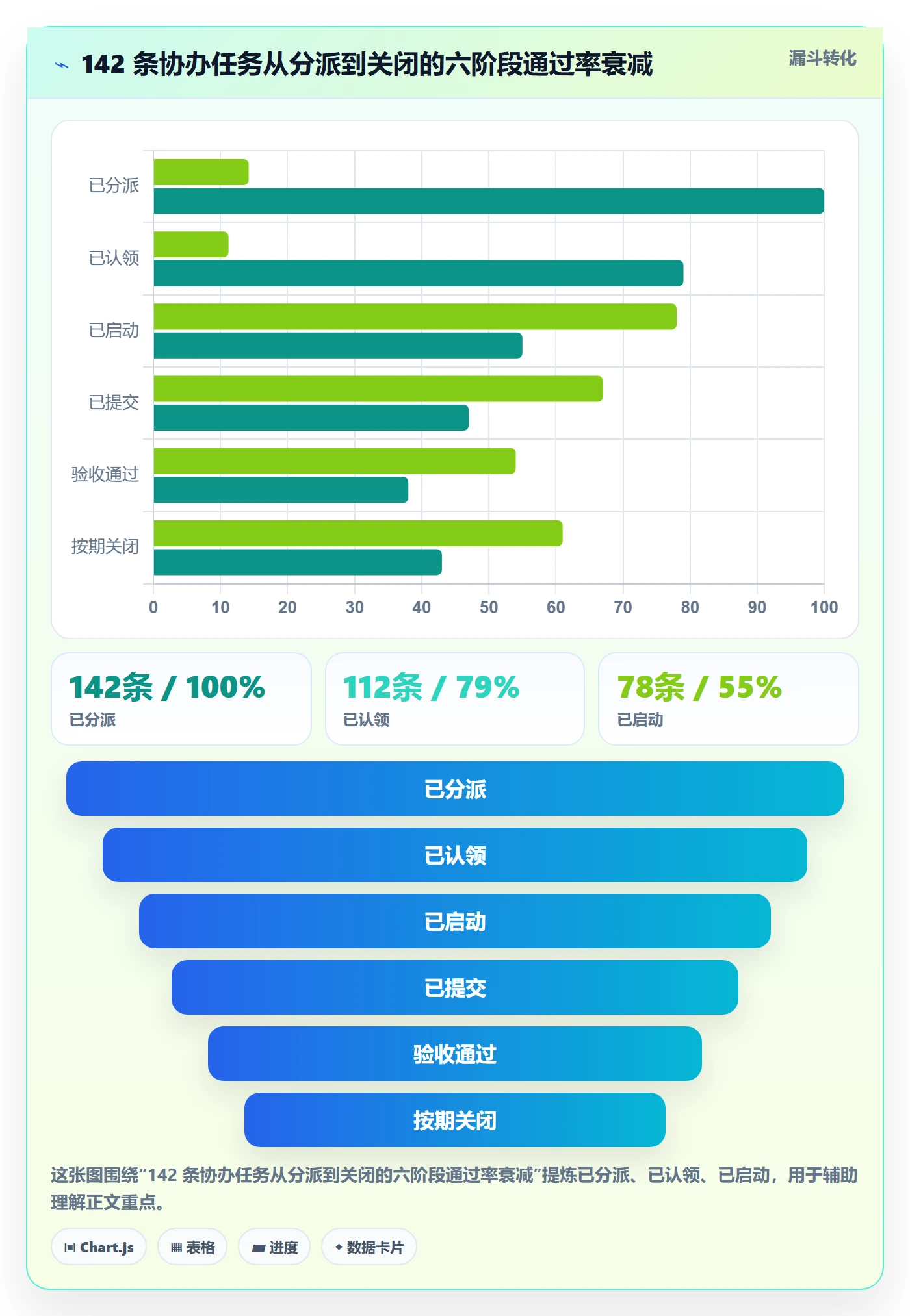 协办实操方法：项目经理提升任务分派效率的流程优化方法与模板
