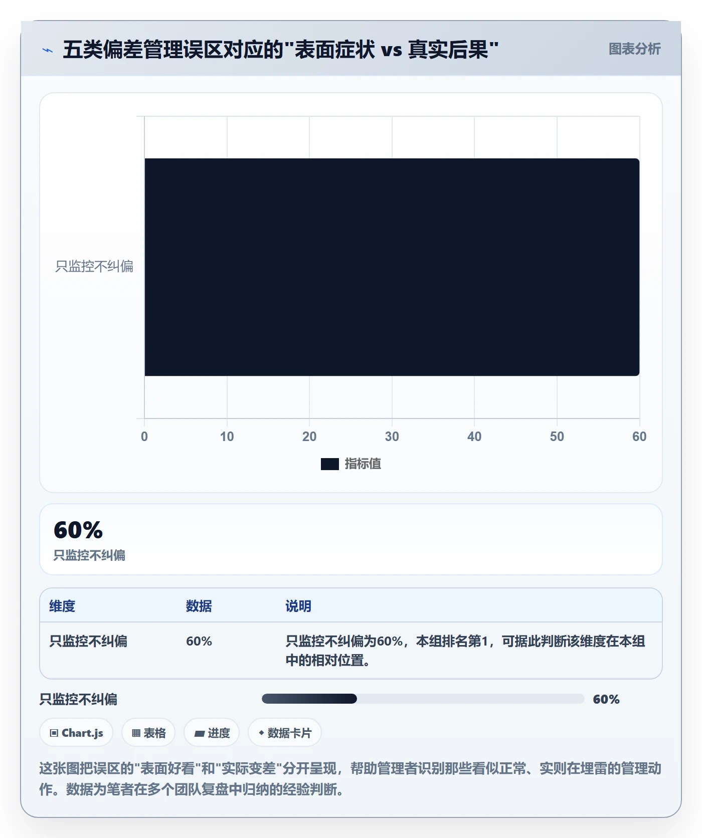 进度偏差管理方法大全:研发团队进度管理最佳实践落地清单