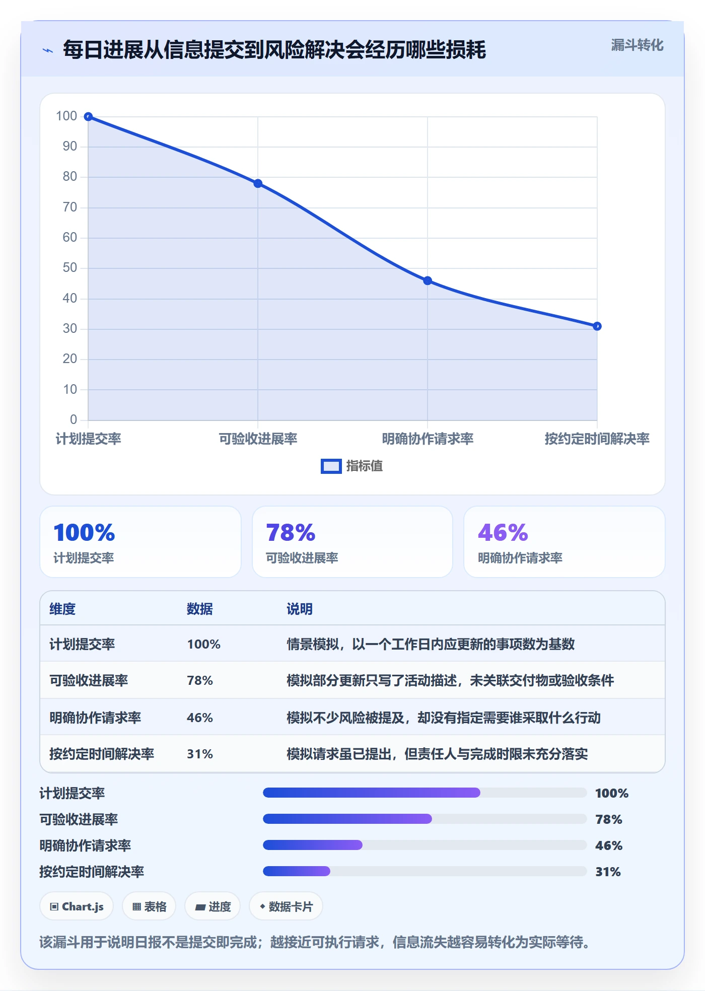 每日进展流程与规范：跨部门团队进度跟踪效率提升关键指标