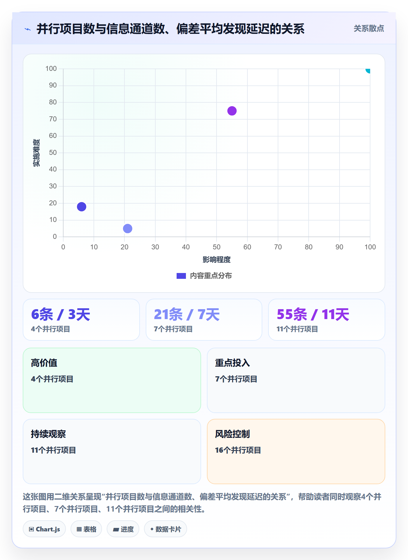 任务进度管理指南：PMO如何做好进度管理，流程优化全流程