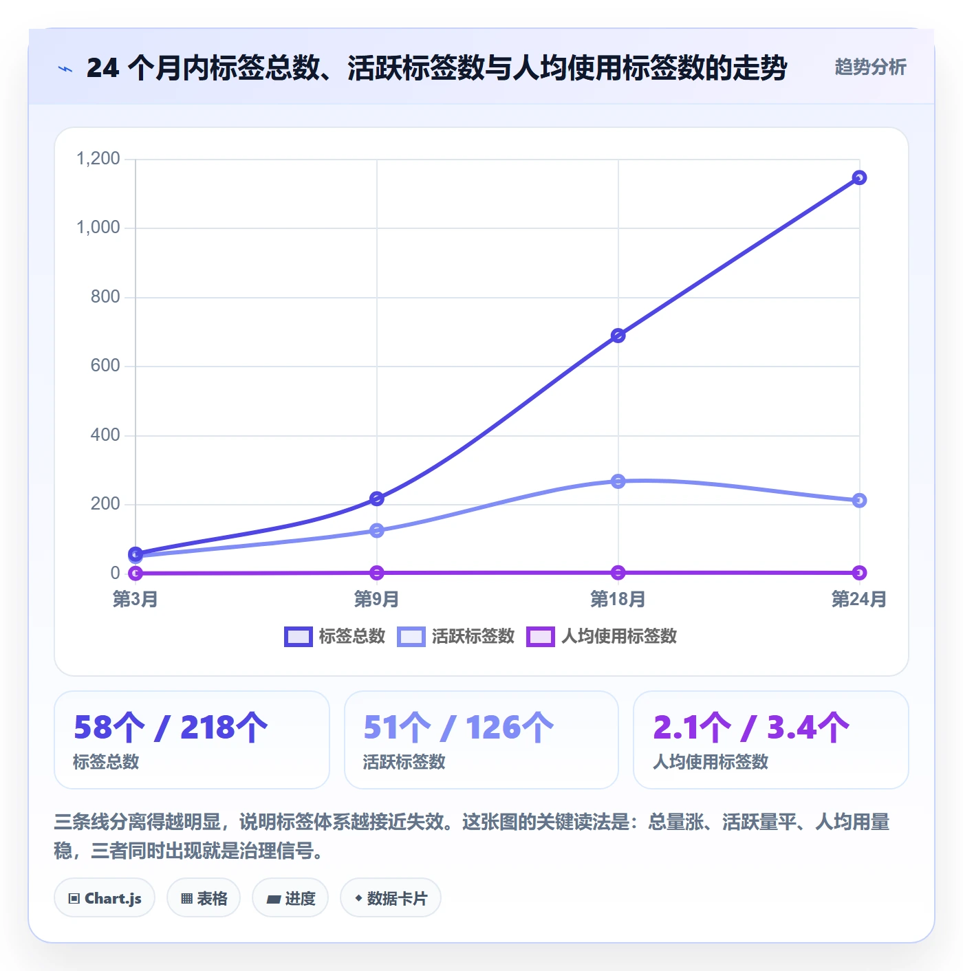 标签落地方案:项目成员开展任务属性的协同管理案例解析