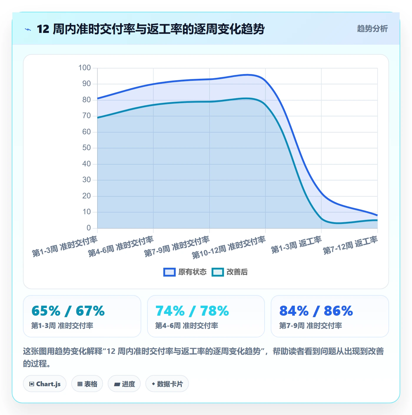 任务管理如何做好执行人?项目经理实操方法与操作步骤