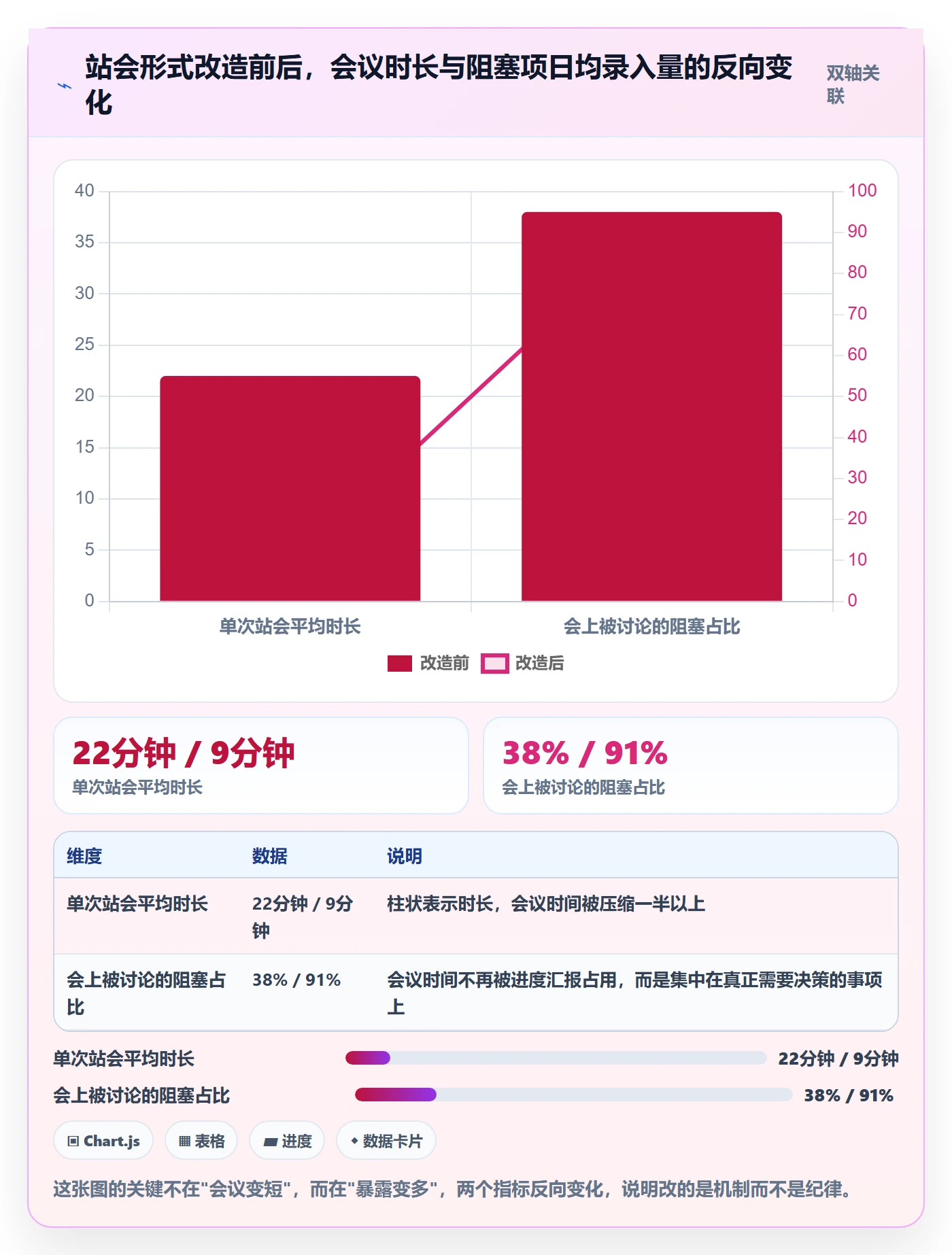 完成实操方法:项目经理提升任务执行效率的风险控制方法与模板