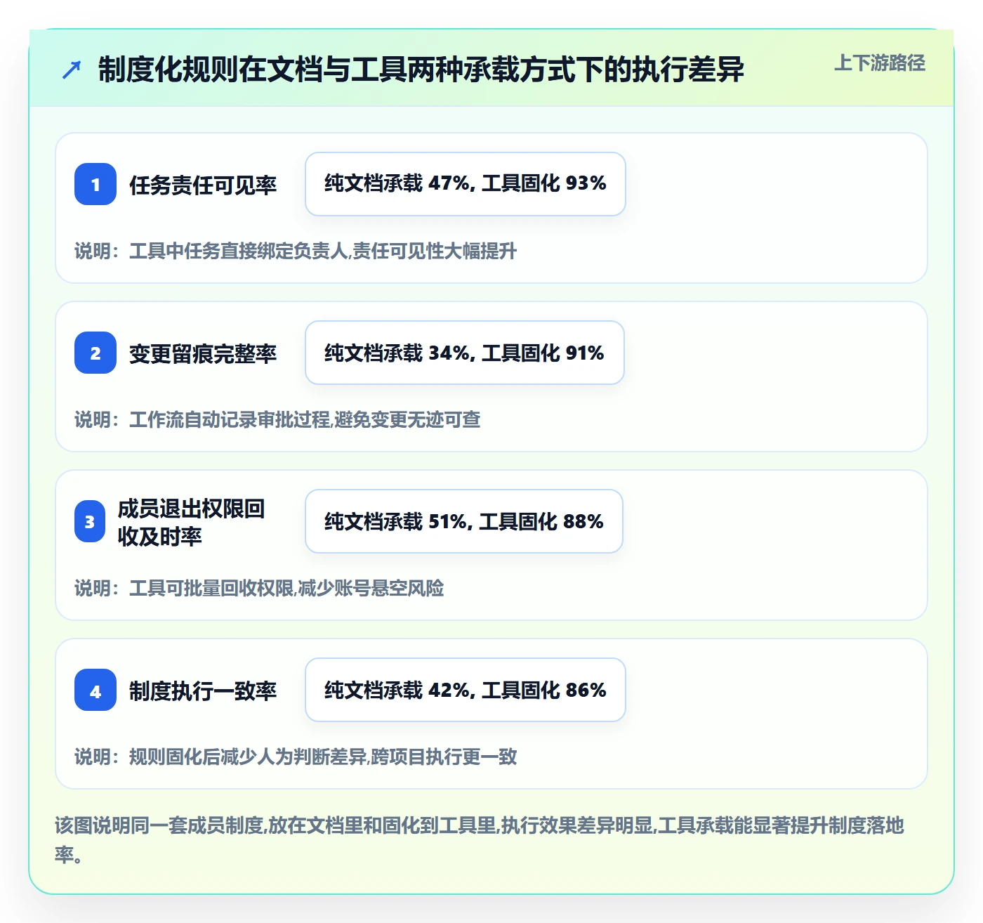 项目规划阶段计划全流程:项目成员制度设计与一文讲清