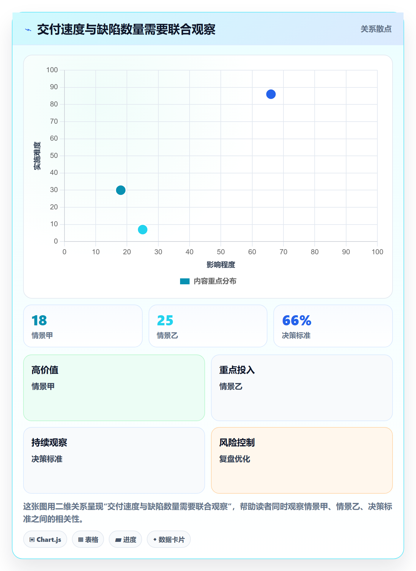 Sprint实操方法:项目经理提升迭代管理效率的协同管理方法与模板