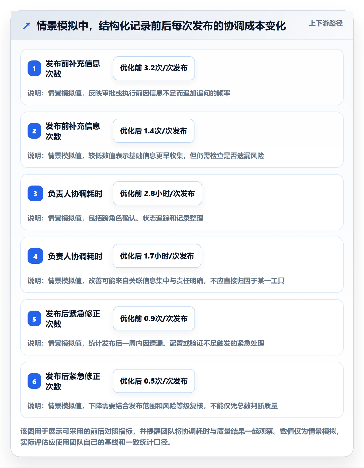 发布记录实操方法:项目负责人提升发布管理效率的落地方案方法与模板