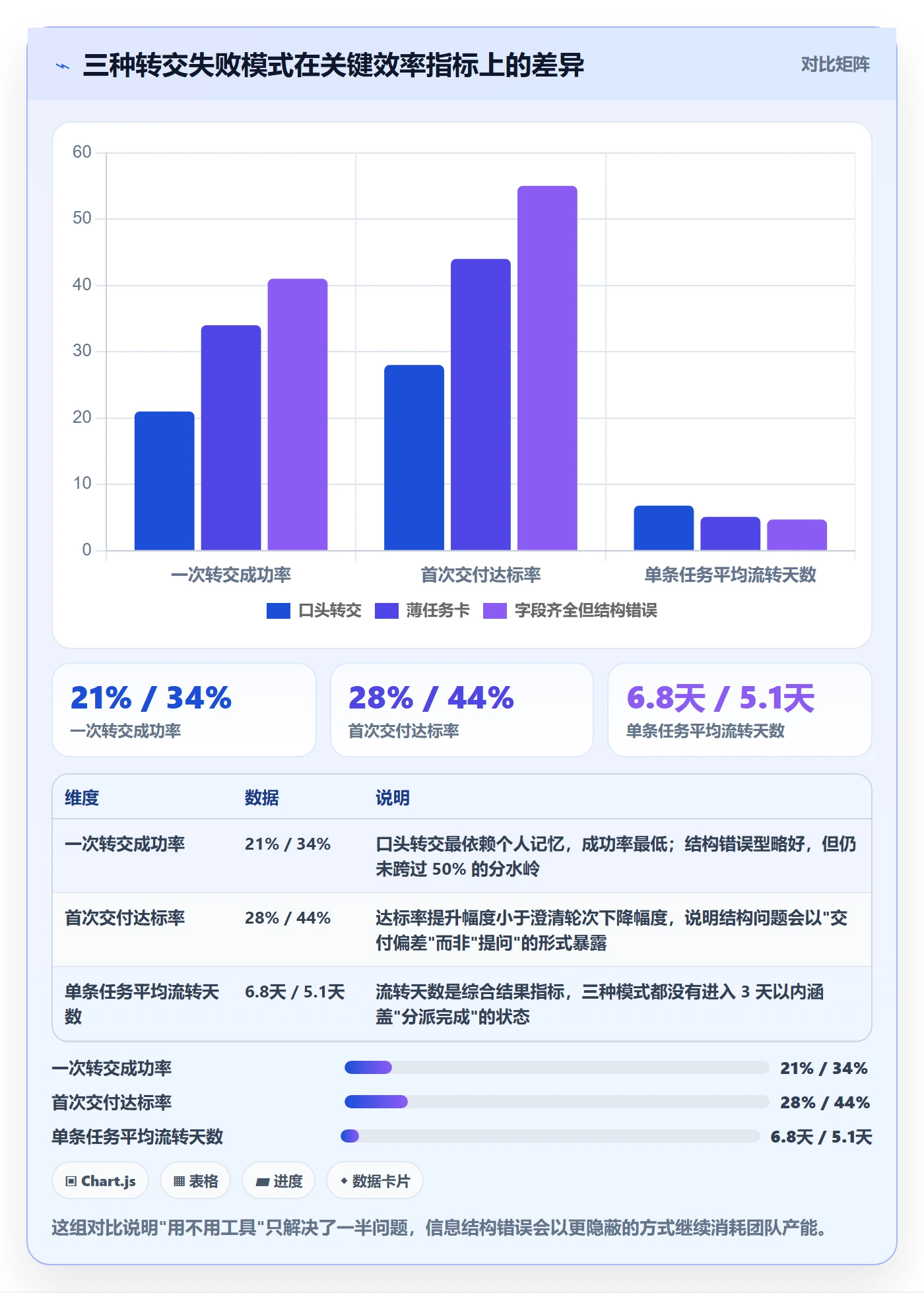 转交实操方法:项目负责人提升任务分派效率的最佳实践方法与模板