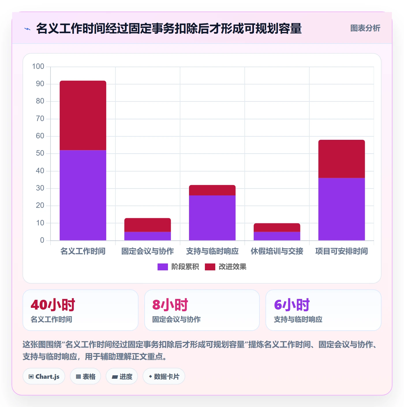 资源冲突最佳实践：跨部门团队人力资源计划入门指南，常见问题