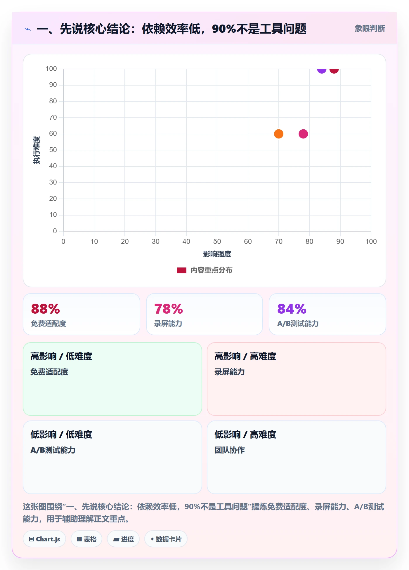 SF实操方法：PMO提升任务依赖效率的流程优化方法与模板