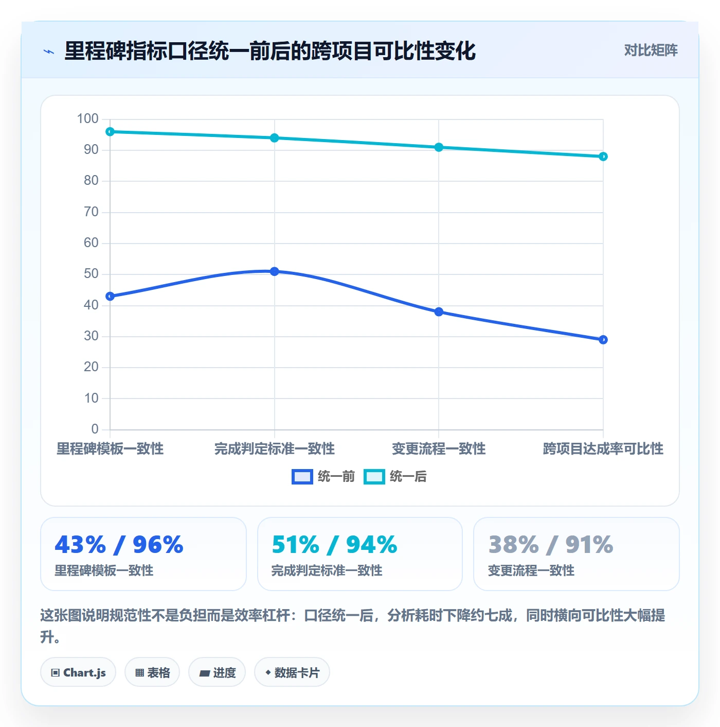 里程碑计划流程与规范:项目经理里程碑数据分析关键指标