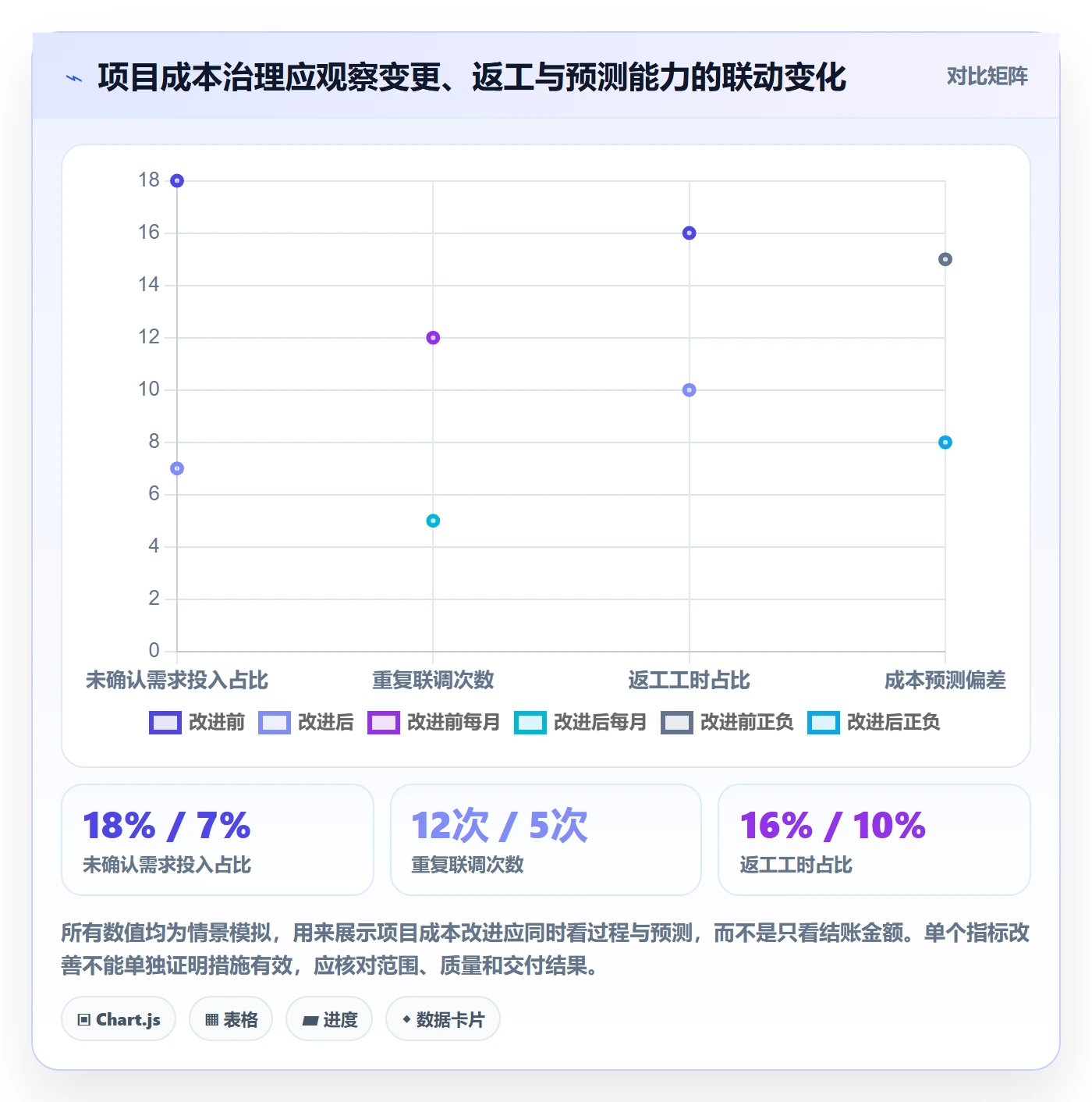实际成本最佳实践：企业管理者成本管理落地方案，常见问题