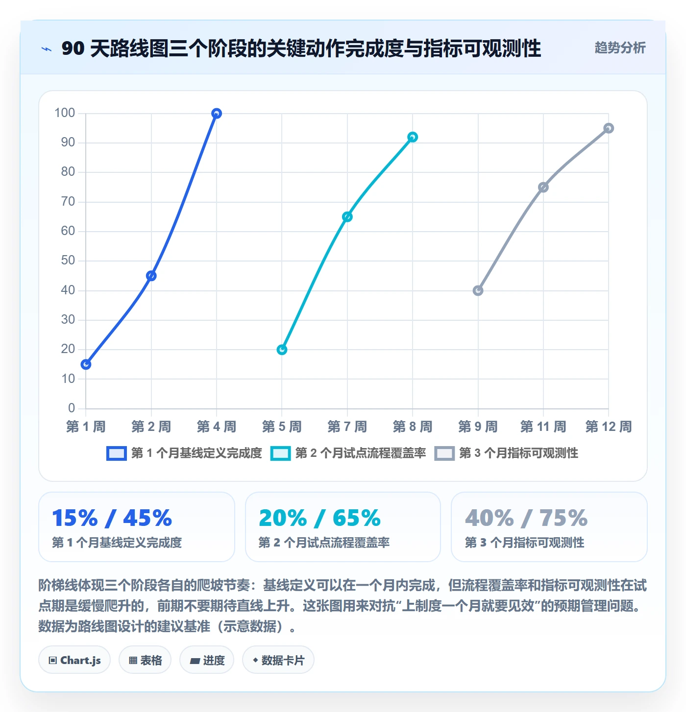 延期流程与规范:跨部门团队任务执行制度设计关键指标