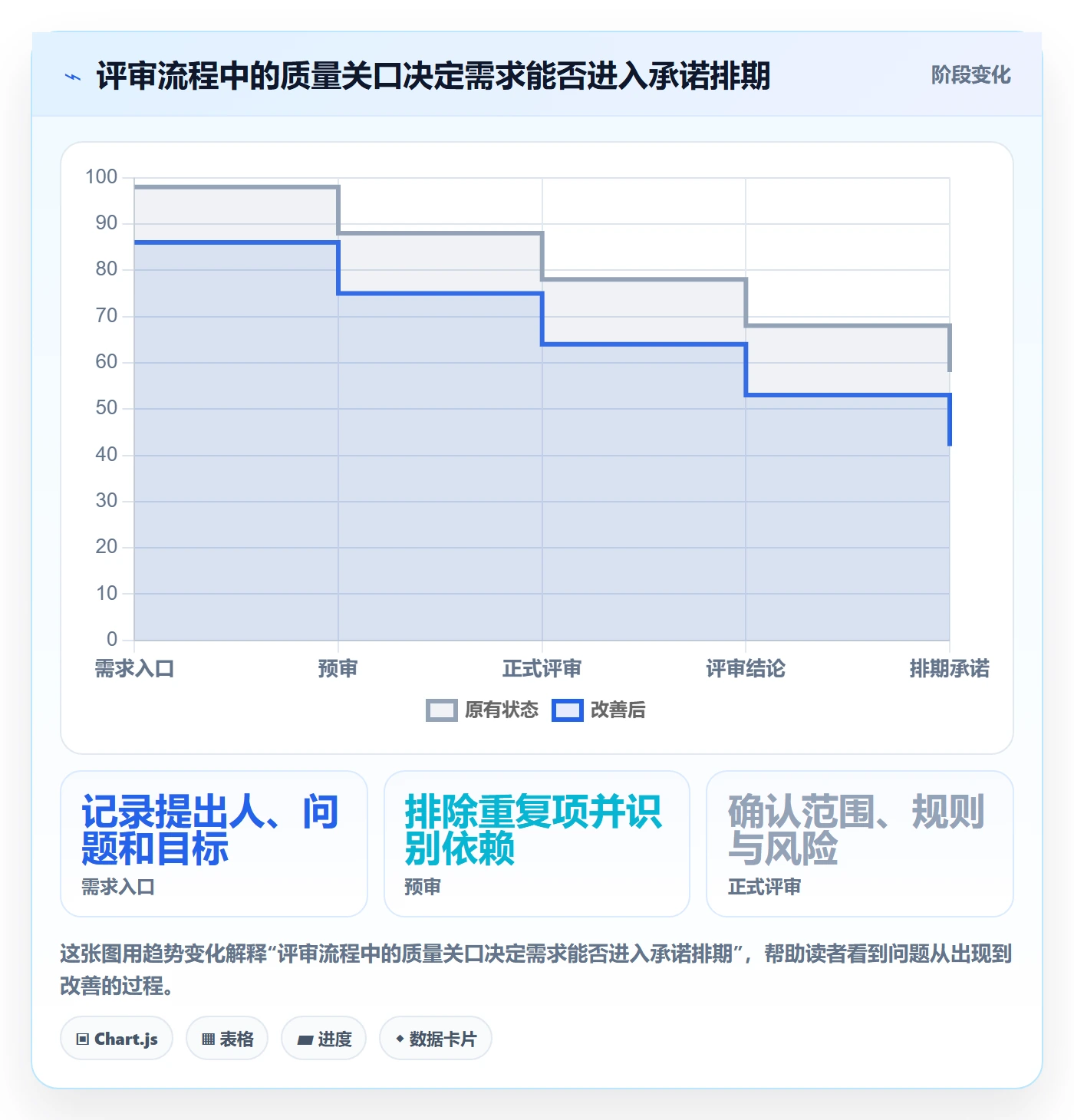 需求管理需求评审全流程：产品经理最佳实践与一文讲清