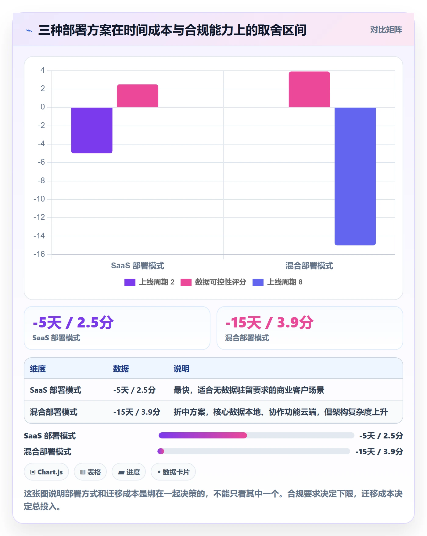 进度偏差落地方案:实施团队开展进度管理的入门指南案例解析