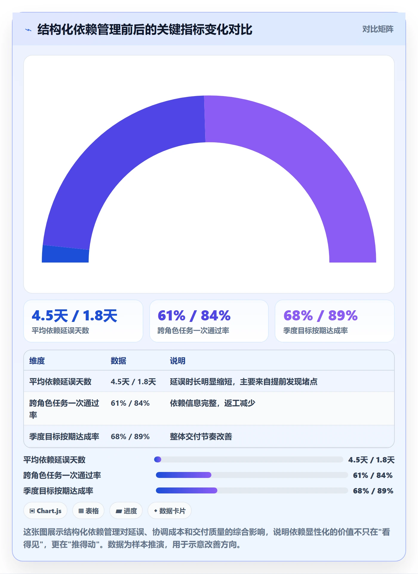 SF管理方法大全:企业管理者任务依赖入门指南落地清单