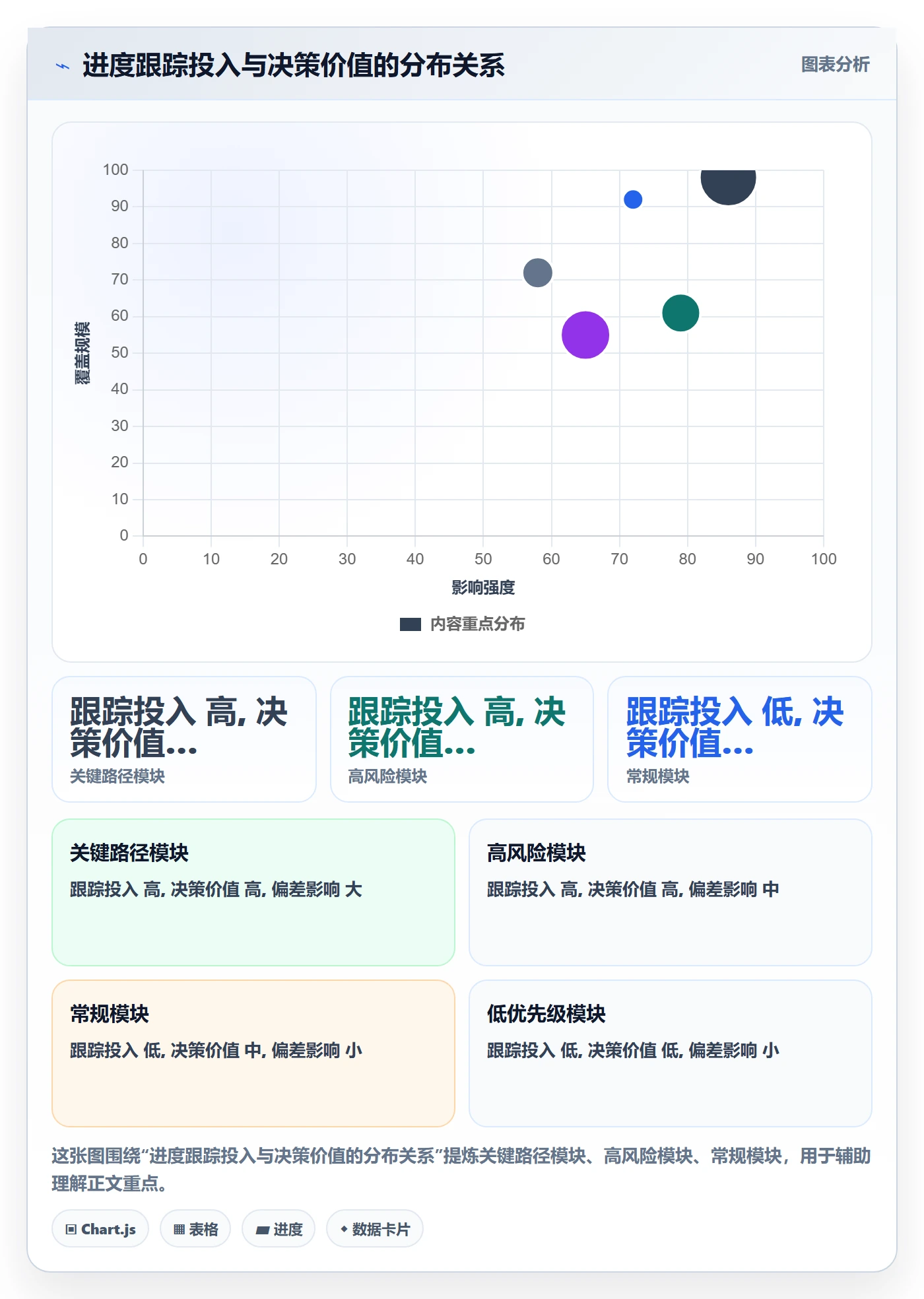 进度跟踪进度日志教程:PMO效率提升,避坑指南