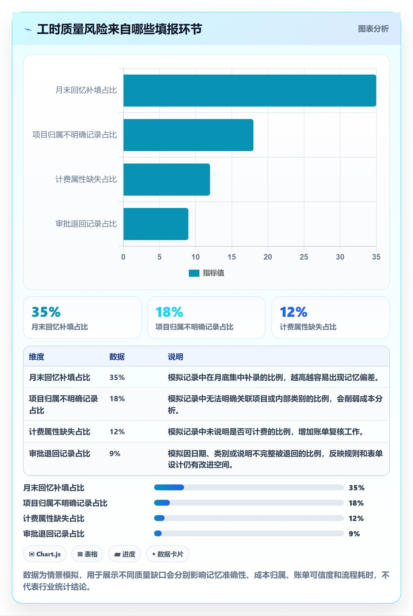 审批管理指南:实施团队如何做好工时表,制度设计全流程