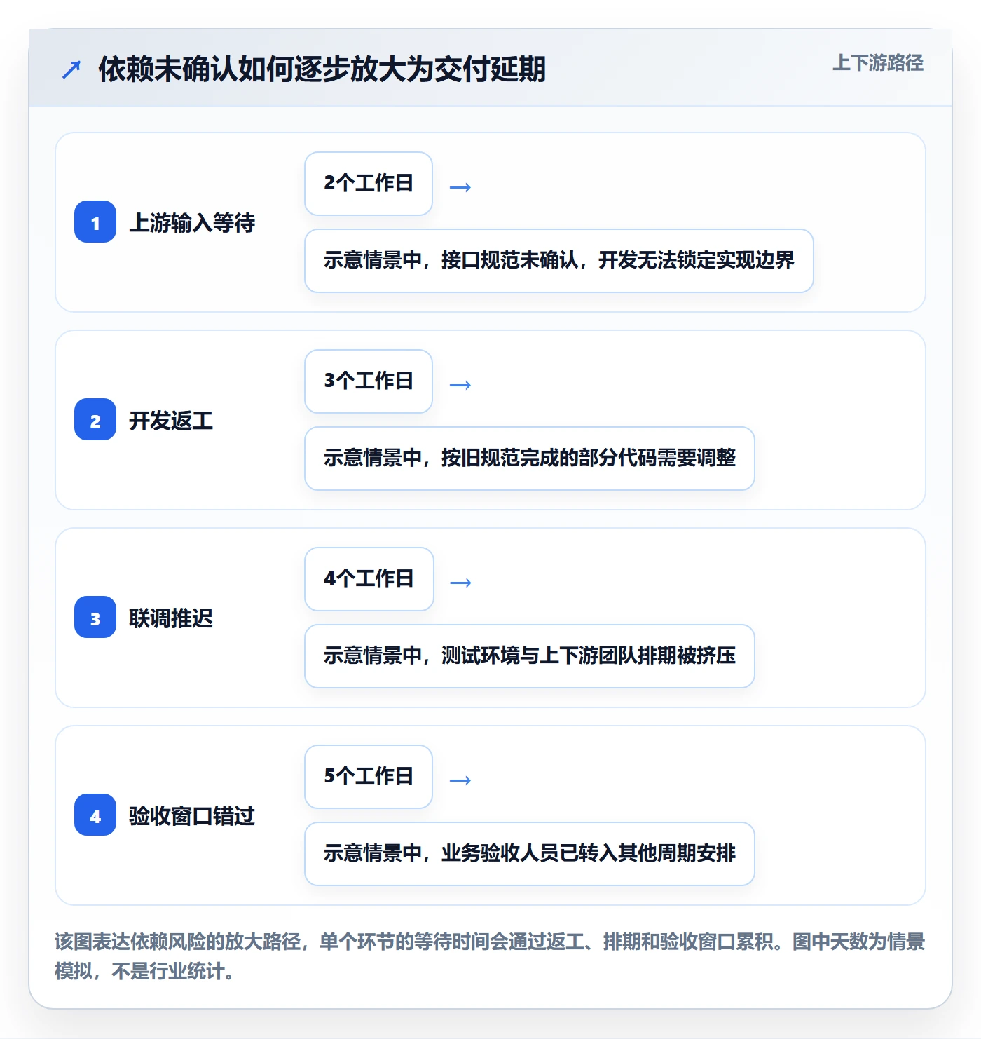 延期管理如何做好逾期?管理层入门指南与操作步骤