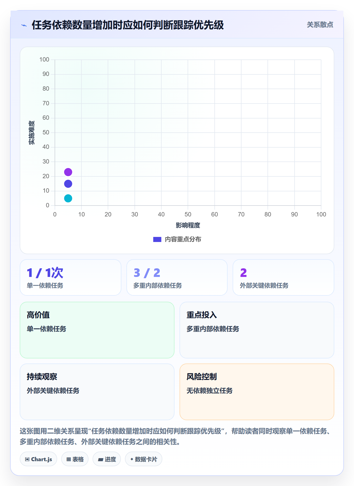 每日进展怎么做?项目成员风险控制:进度跟踪从0到1