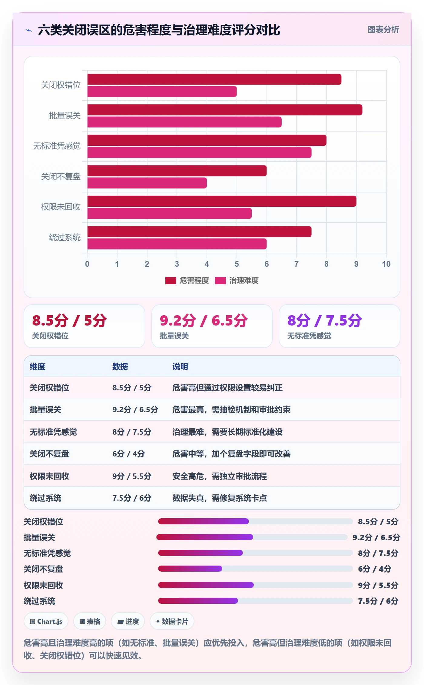 关闭最佳实践:管理层任务执行实操方法,常见问题