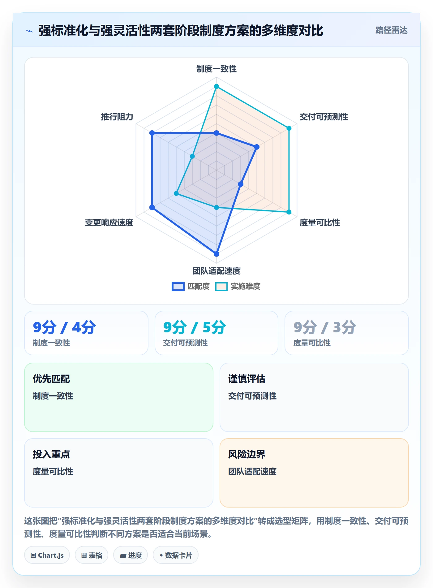阶段状态最佳实践：项目成员项目阶段制度设计，常见问题
