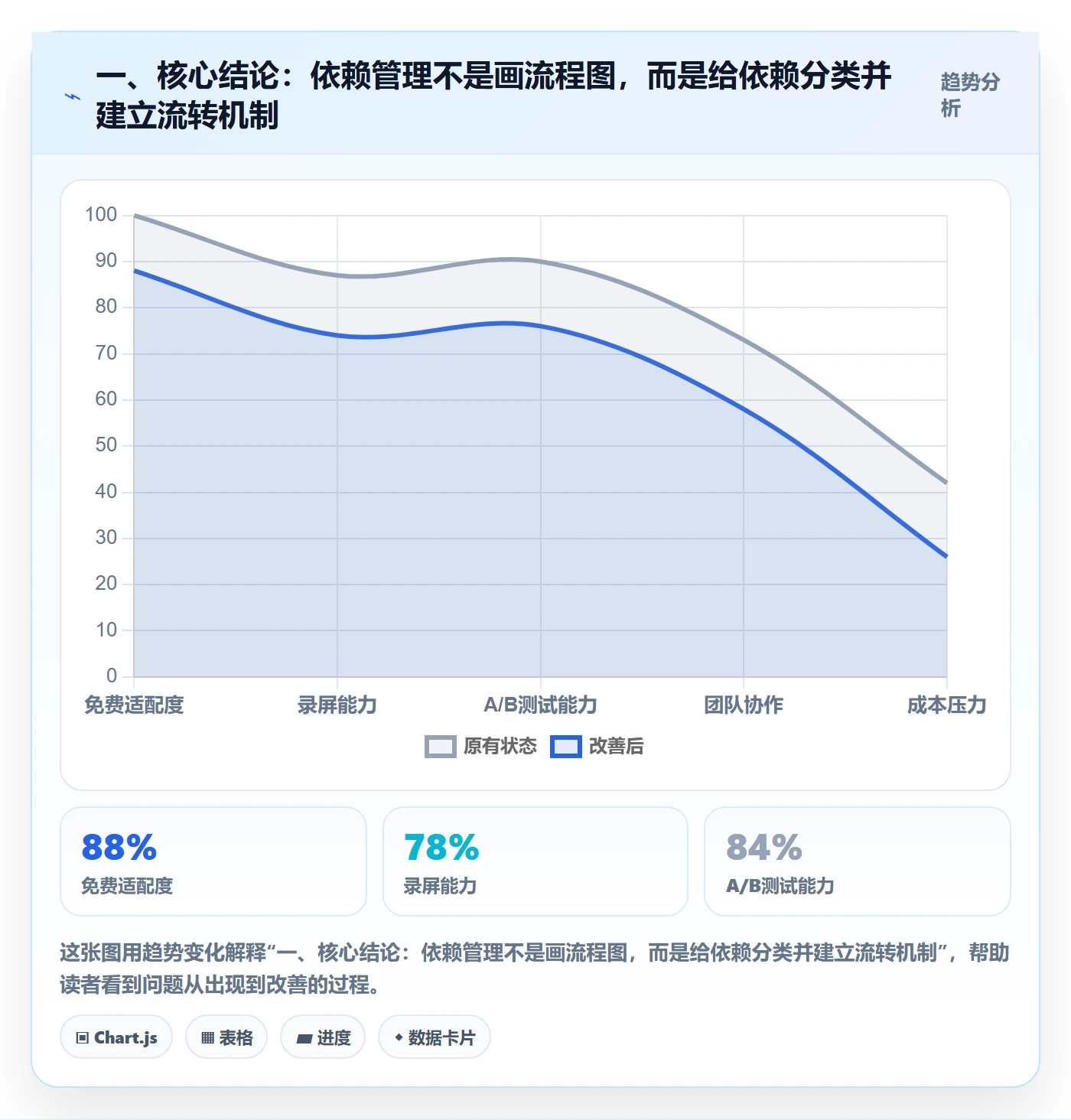 依赖关系实操方法：跨部门团队提升任务依赖效率的入门指南方法与模板