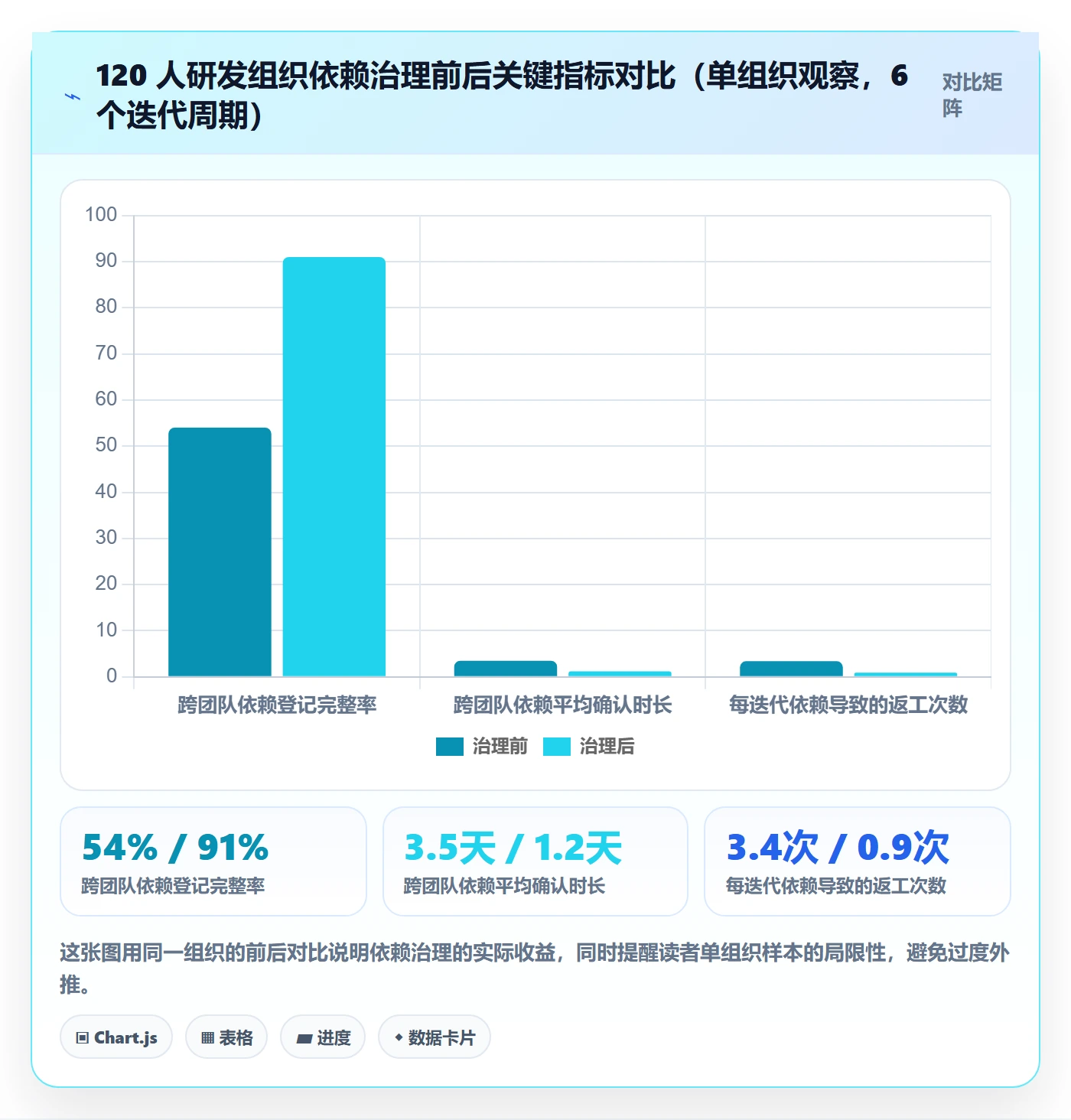 SS管理方法大全:项目负责人任务依赖效率提升落地清单