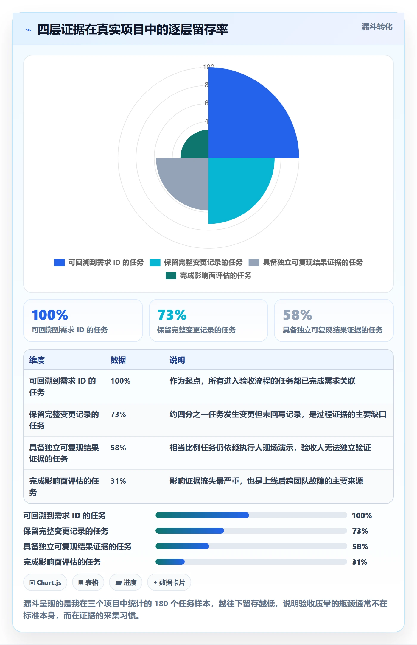 任务验收如何做好确认完成?企业管理者效率提升与操作步骤