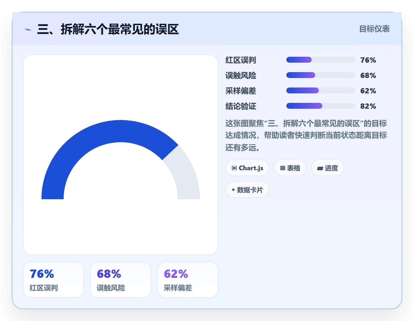三、拆解六个最常见的误区