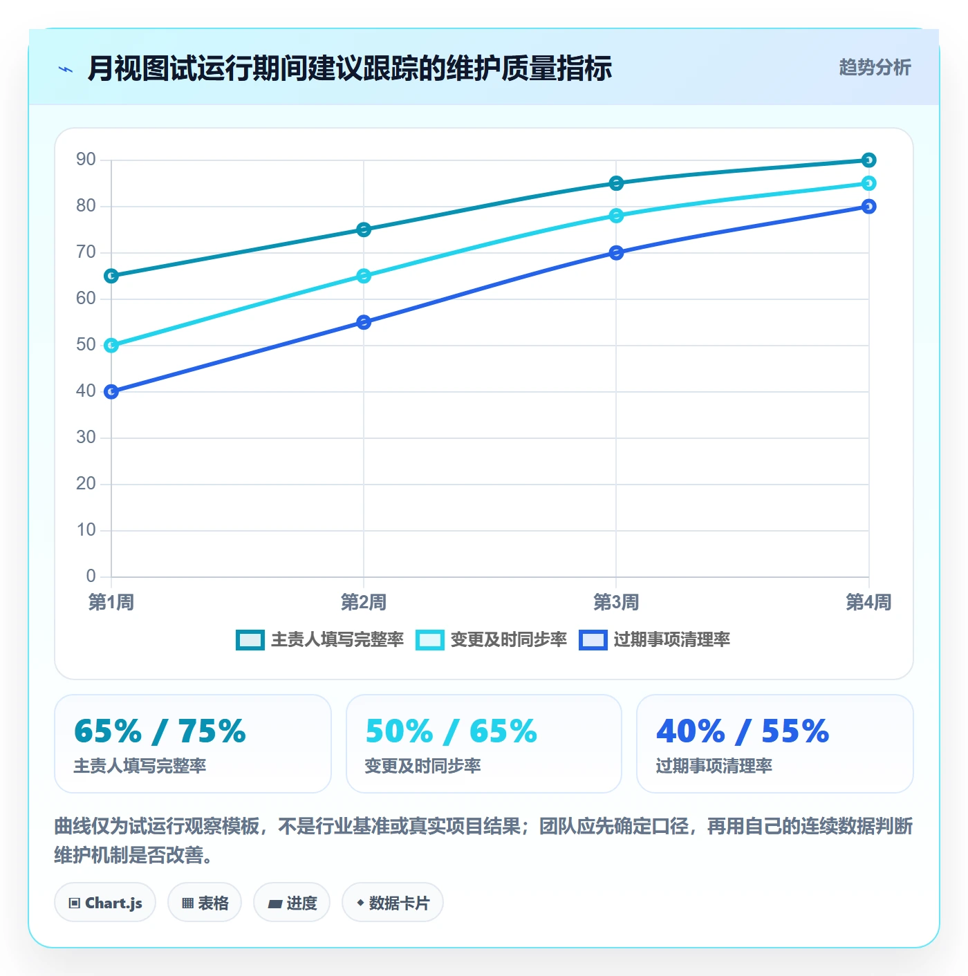 月视图怎么做?跨部门团队协同管理:日历视图从0到1