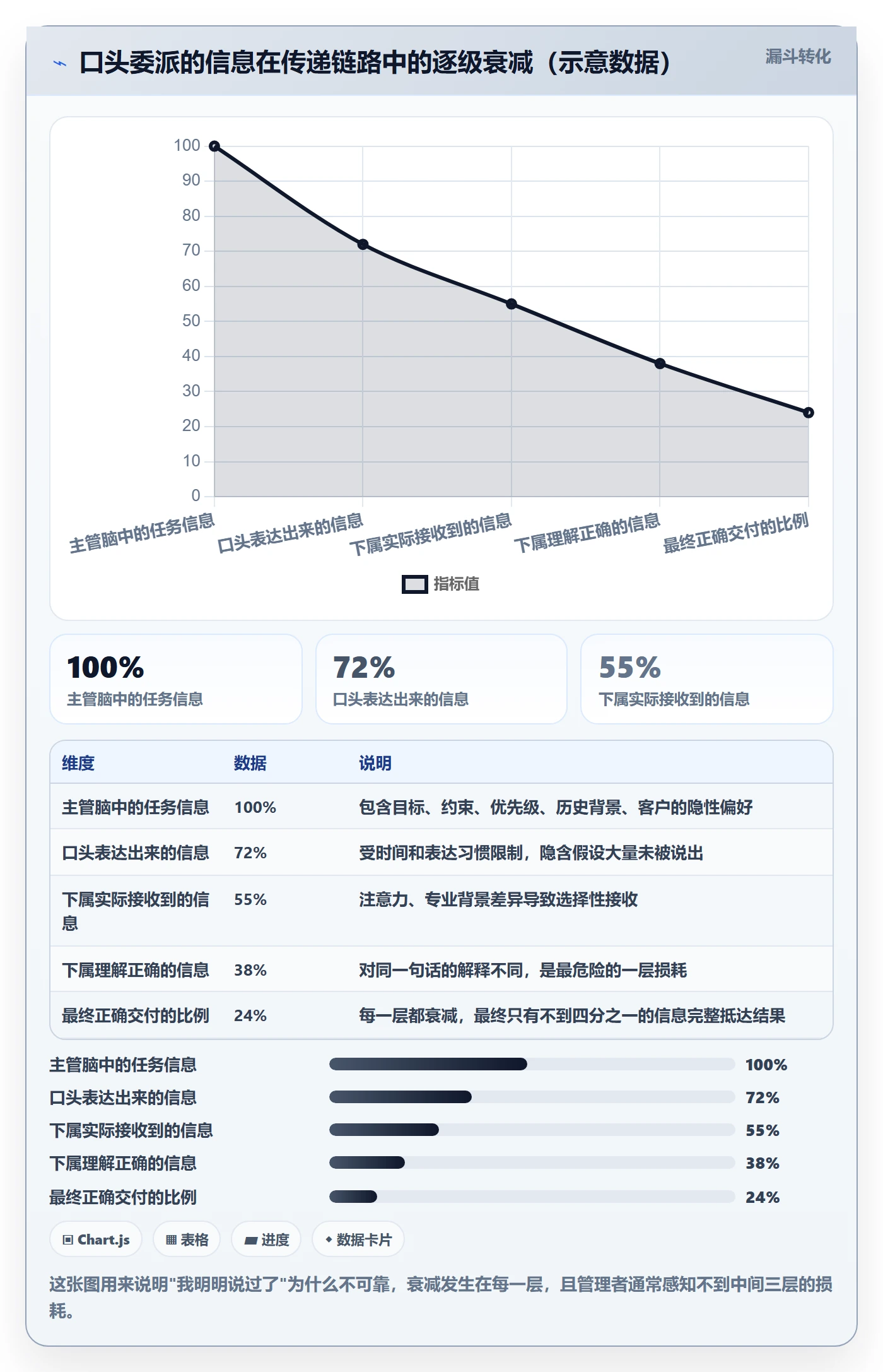 委派怎么做？实施团队最佳实践：任务分派从0到1