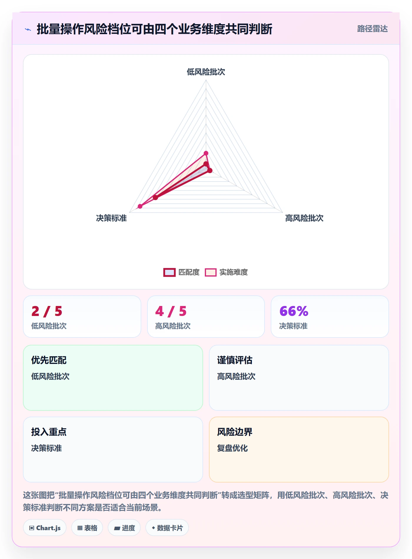 批量操作流程与规范：企业管理者列表视图落地方案关键指标