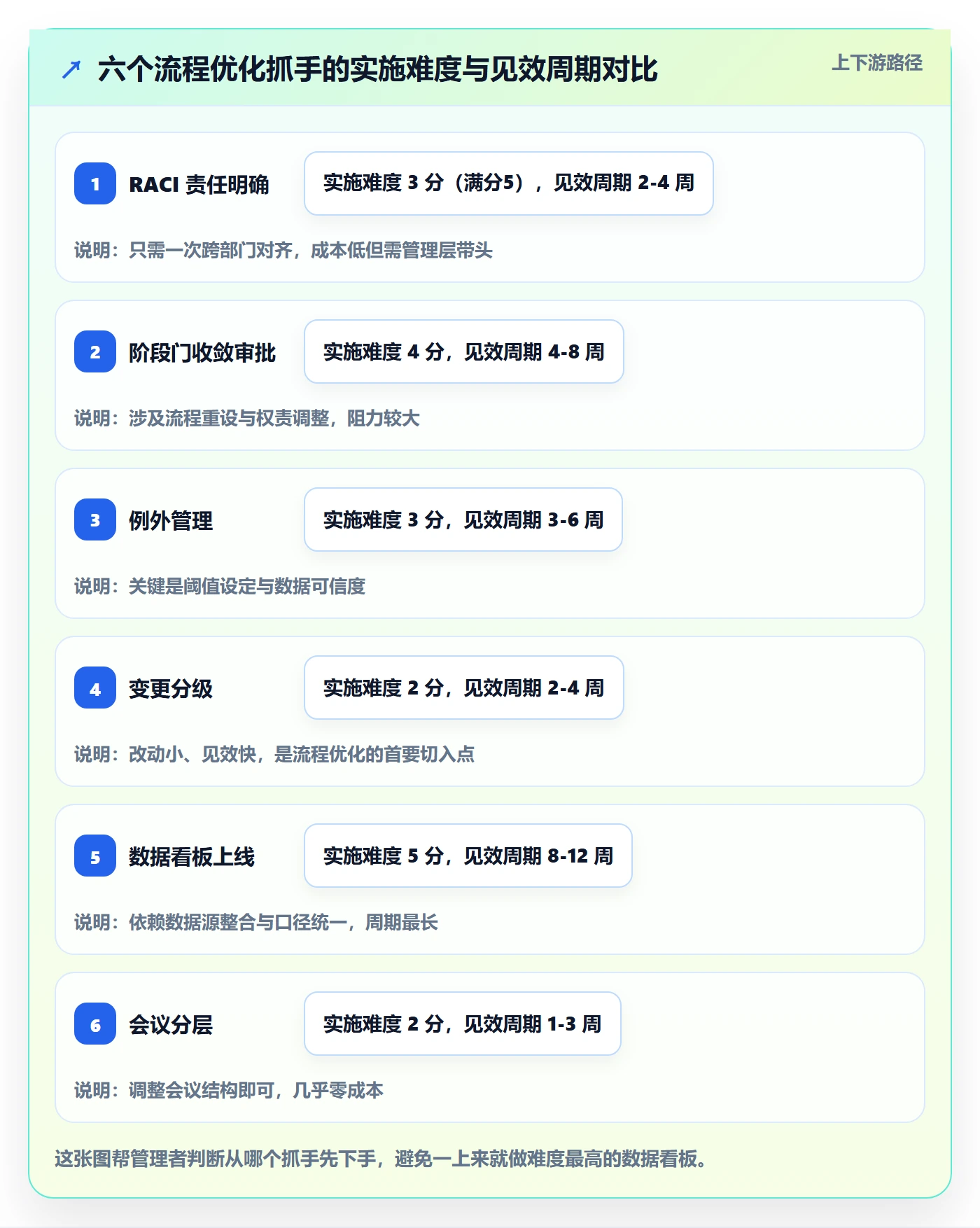 项目规划项目计划全流程:管理层流程优化与一文讲清