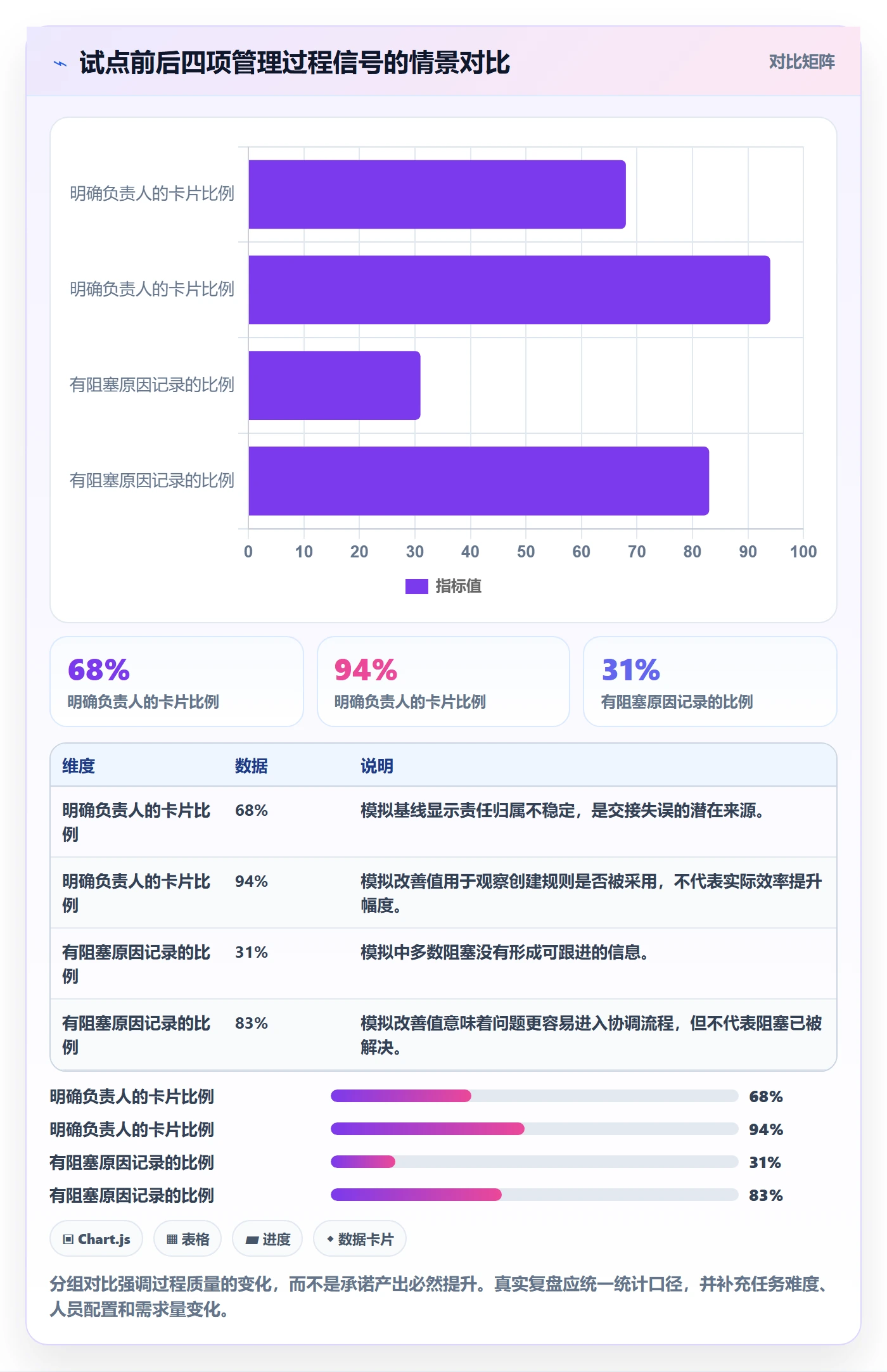 看板卡片教程:管理层落地方案,避坑指南