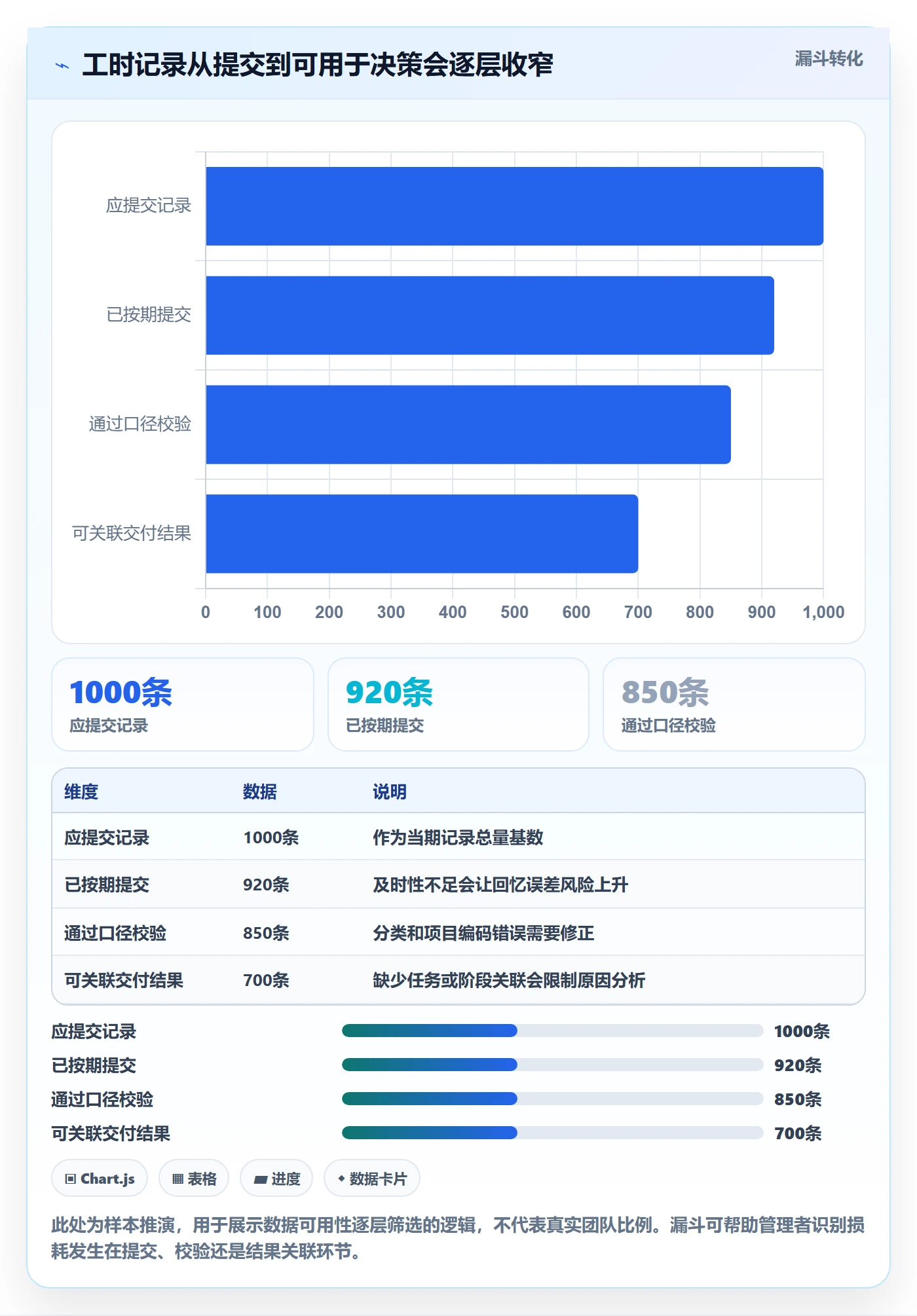 工时表Timesheet教程:实施团队数据分析,避坑指南