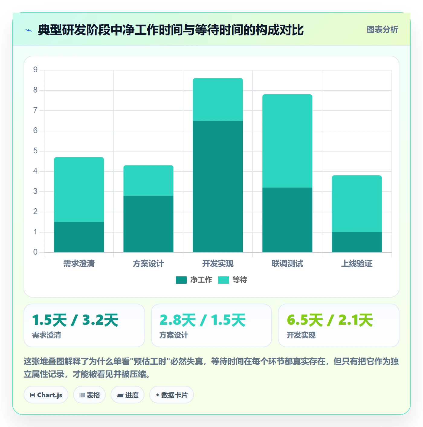 任务属性如何做好实际工期?企业管理者最佳实践与操作步骤