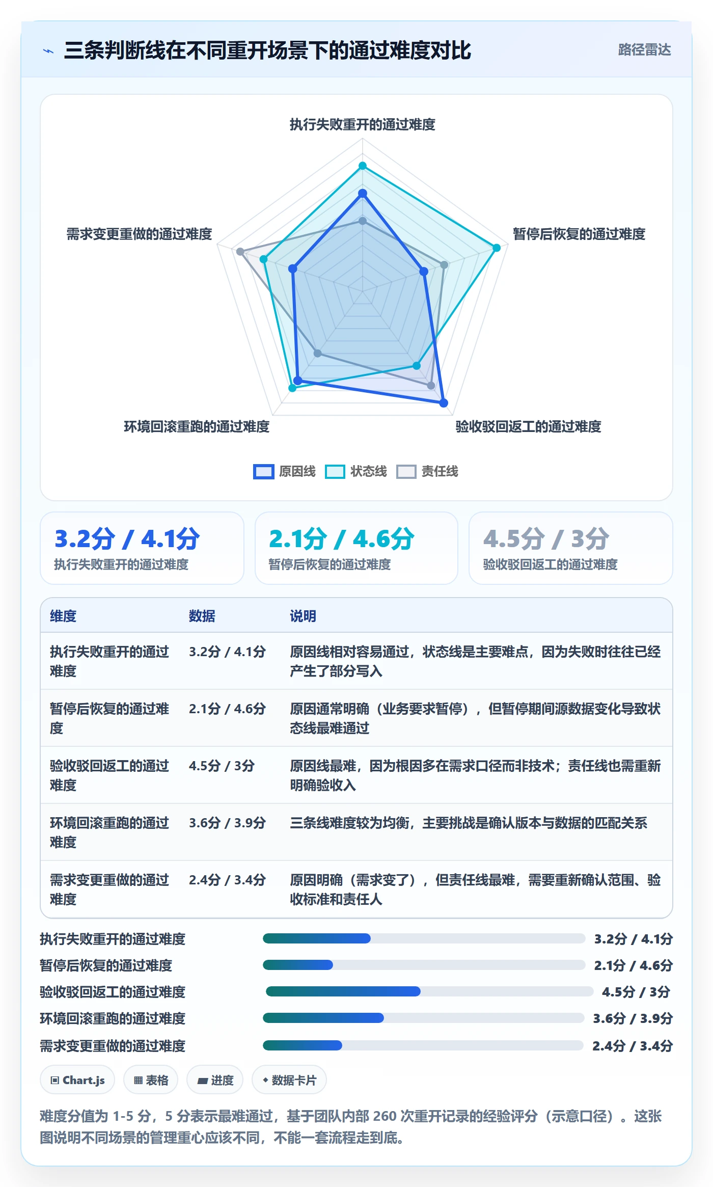 任务执行如何做好重开?实施团队落地方案与操作步骤