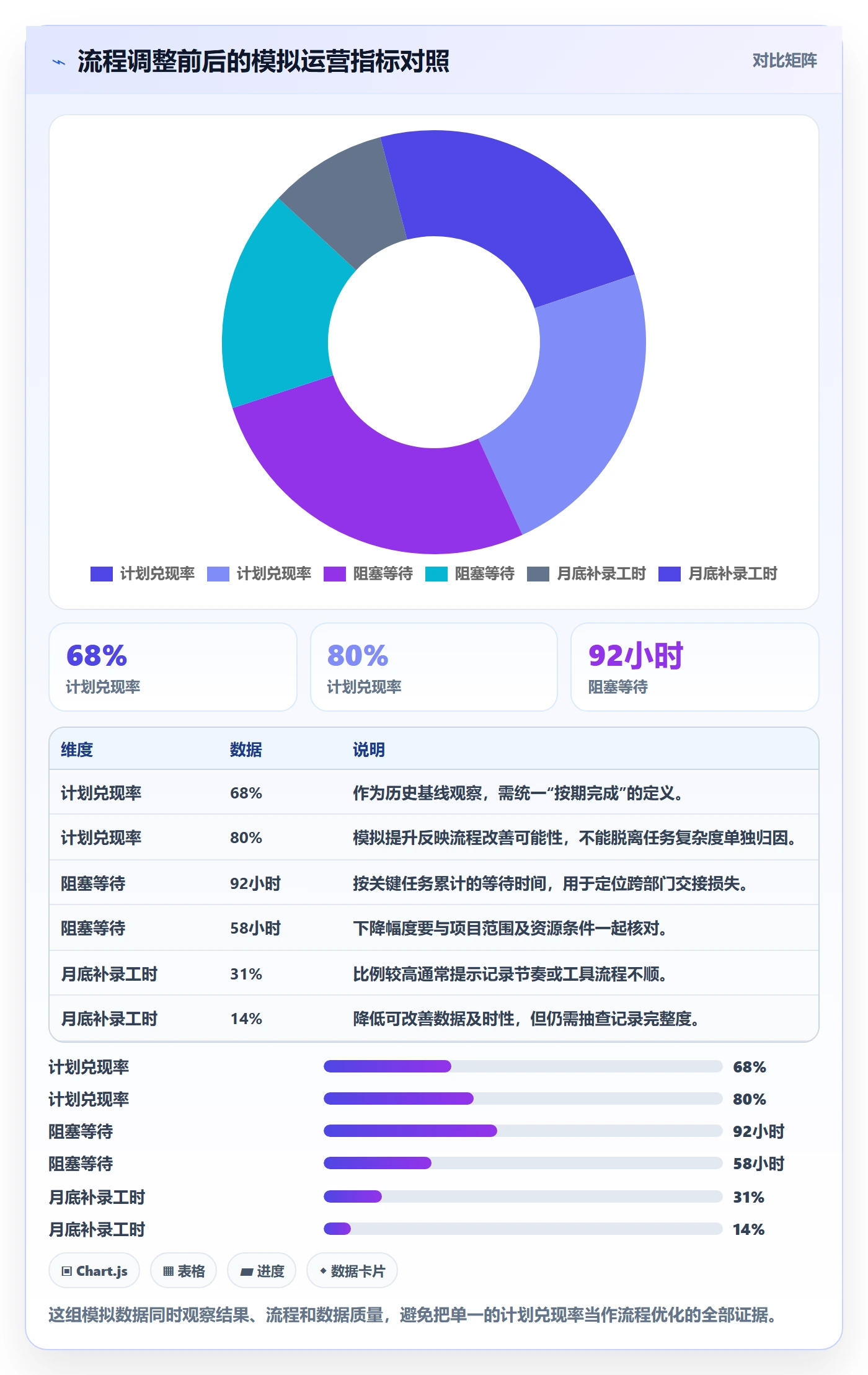 工时管理计划工时教程:跨部门团队流程优化,避坑指南