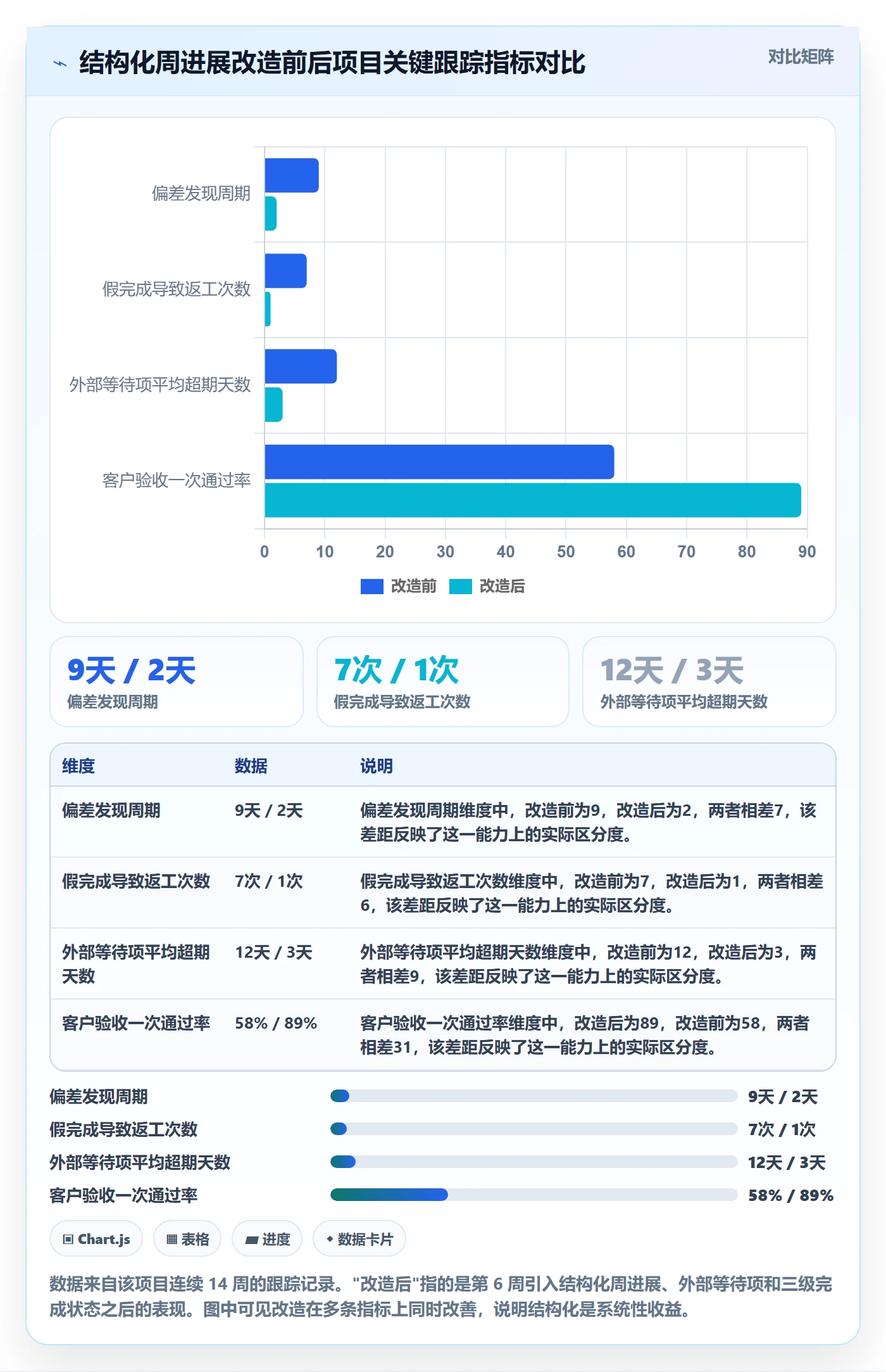 进度跟踪如何做好周进展?实施团队最佳实践与操作步骤