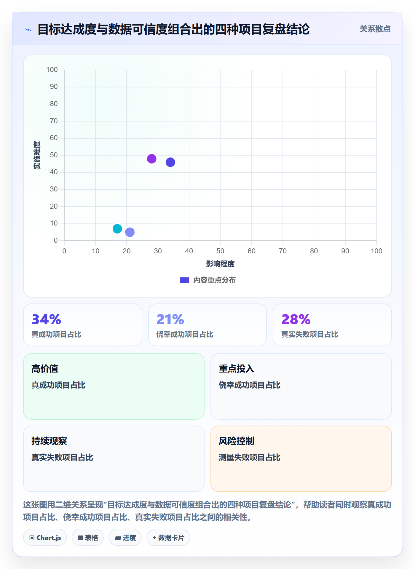 目标拆解管理指南:项目经理如何做好项目目标,数据分析全流程