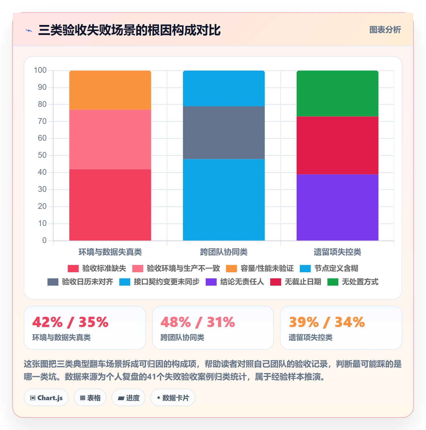 节点验收最佳实践：研发团队里程碑落地方案，常见问题