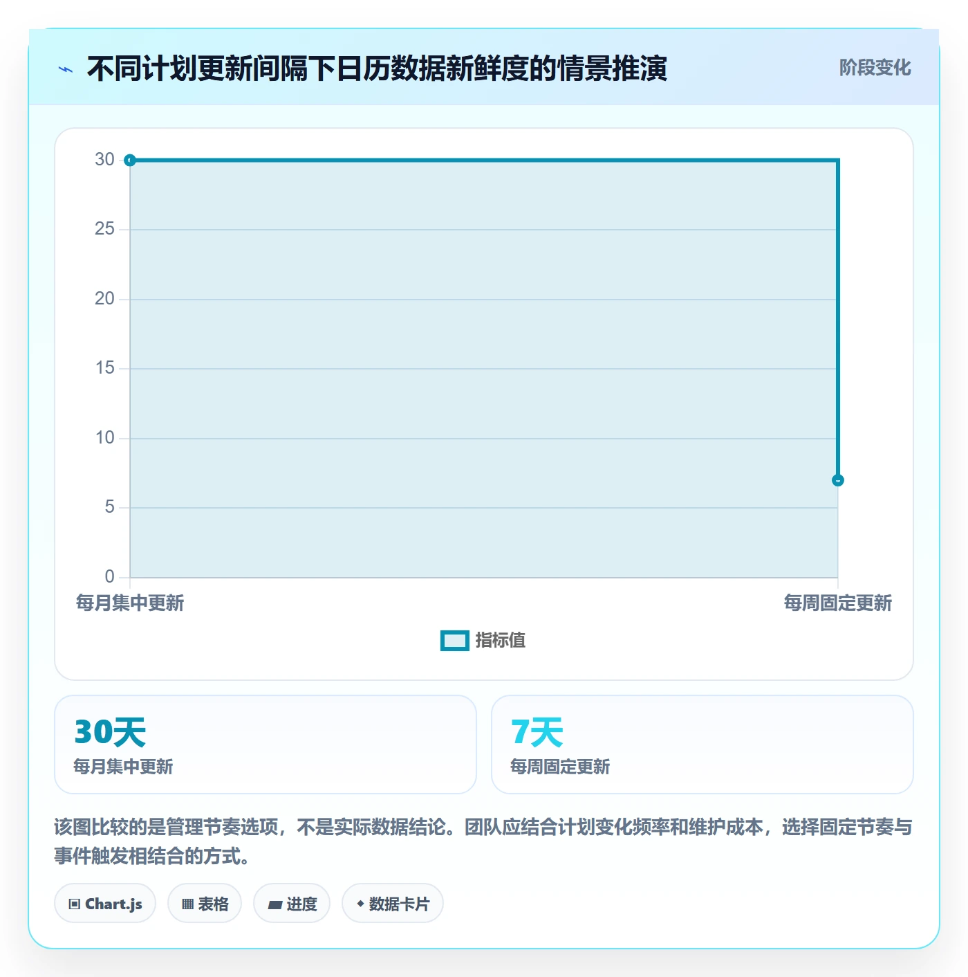 日历视图计划安排教程：PMO实操方法，避坑指南
