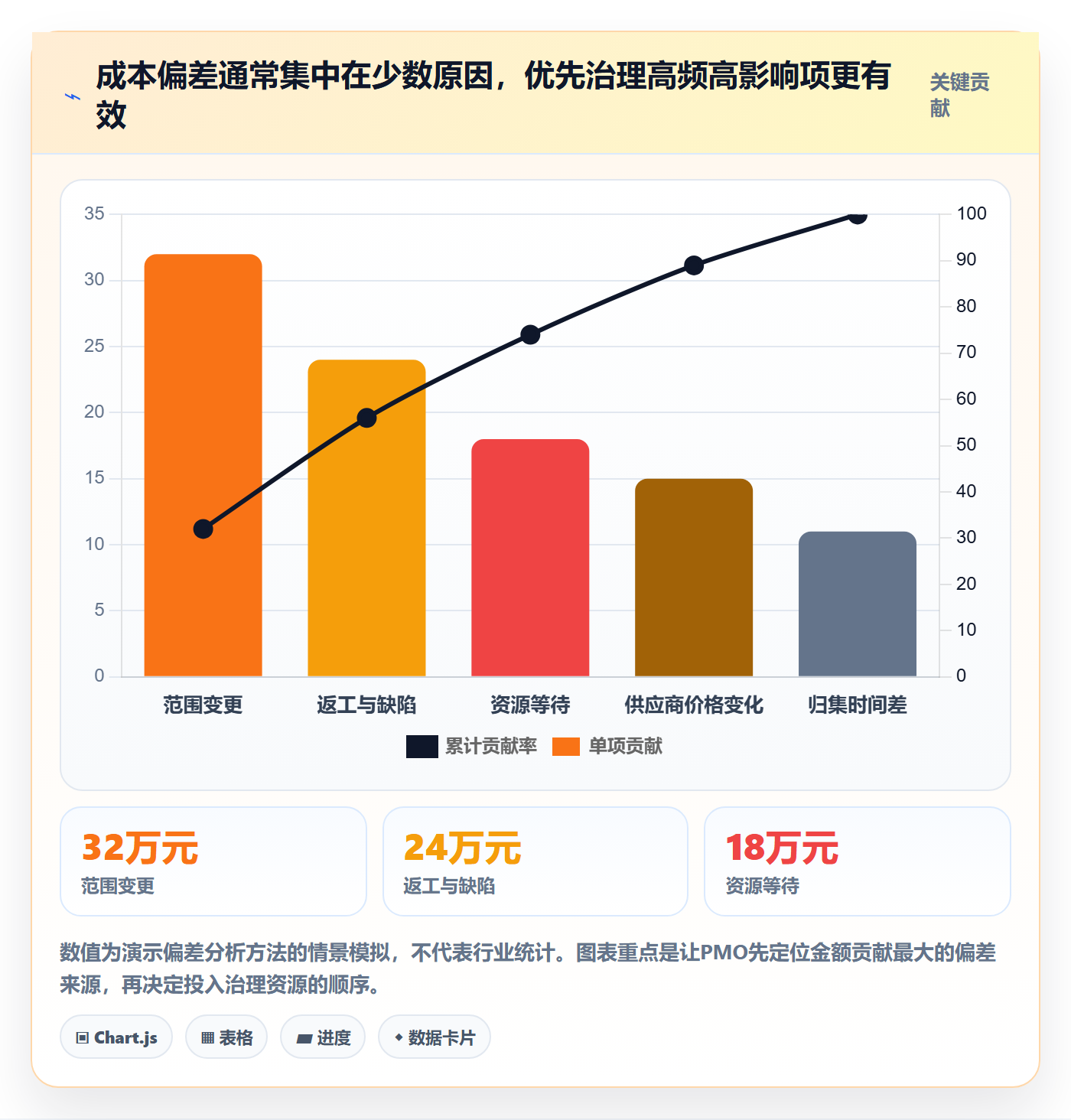 实际成本实操方法:PMO提升成本管理效率的入门指南方法与模板