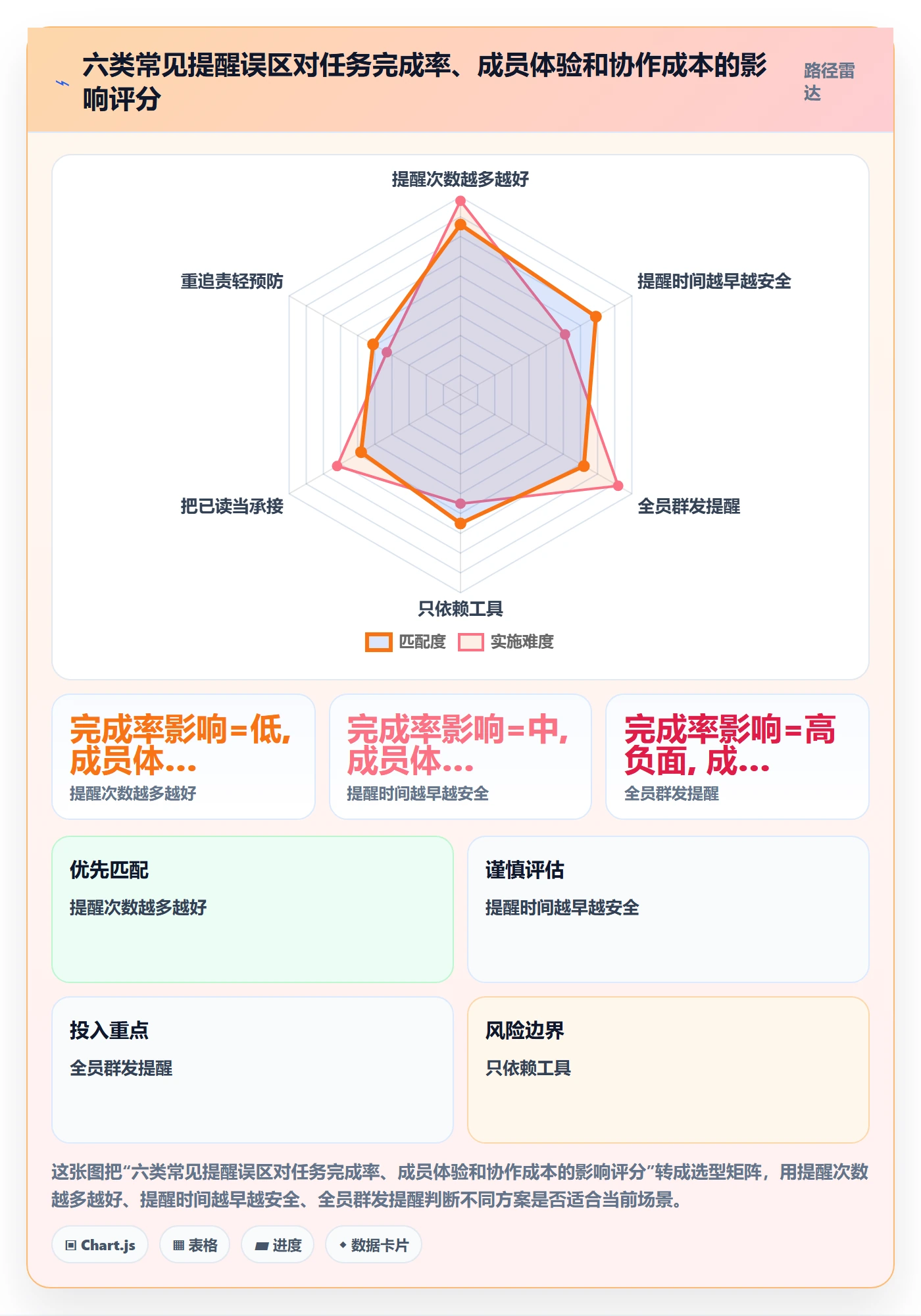 任务提醒提前提醒全流程:项目成员最佳实践与一文讲清