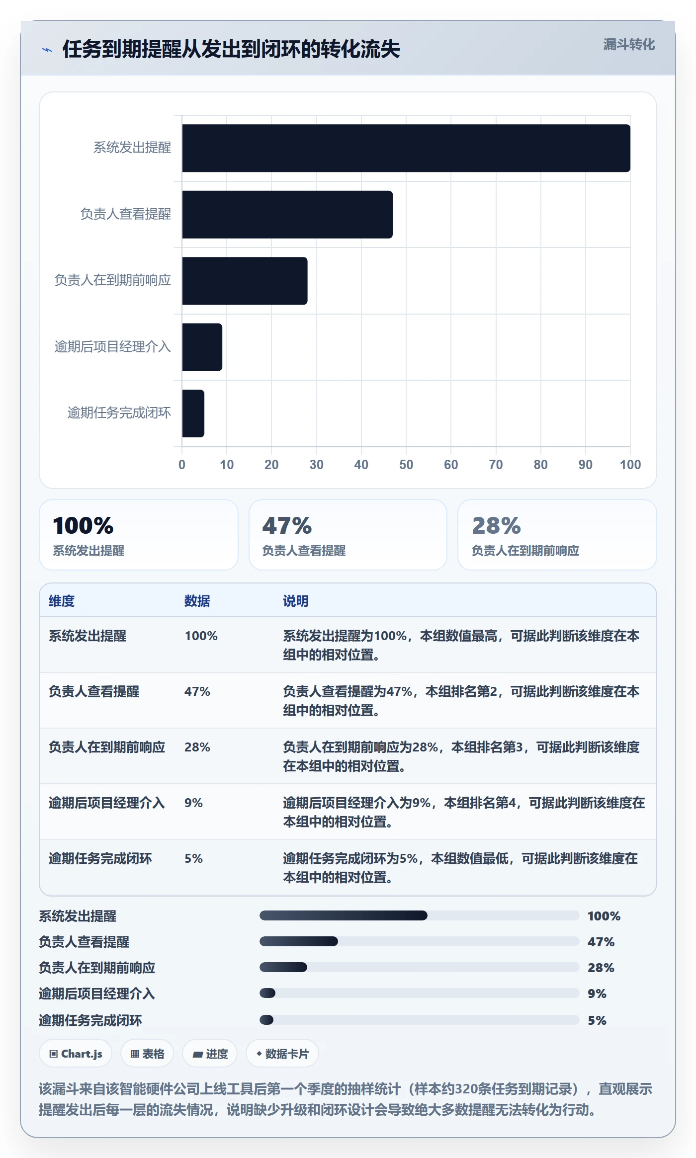 任务提醒到期提醒全流程:PMO实操方法与一文讲清